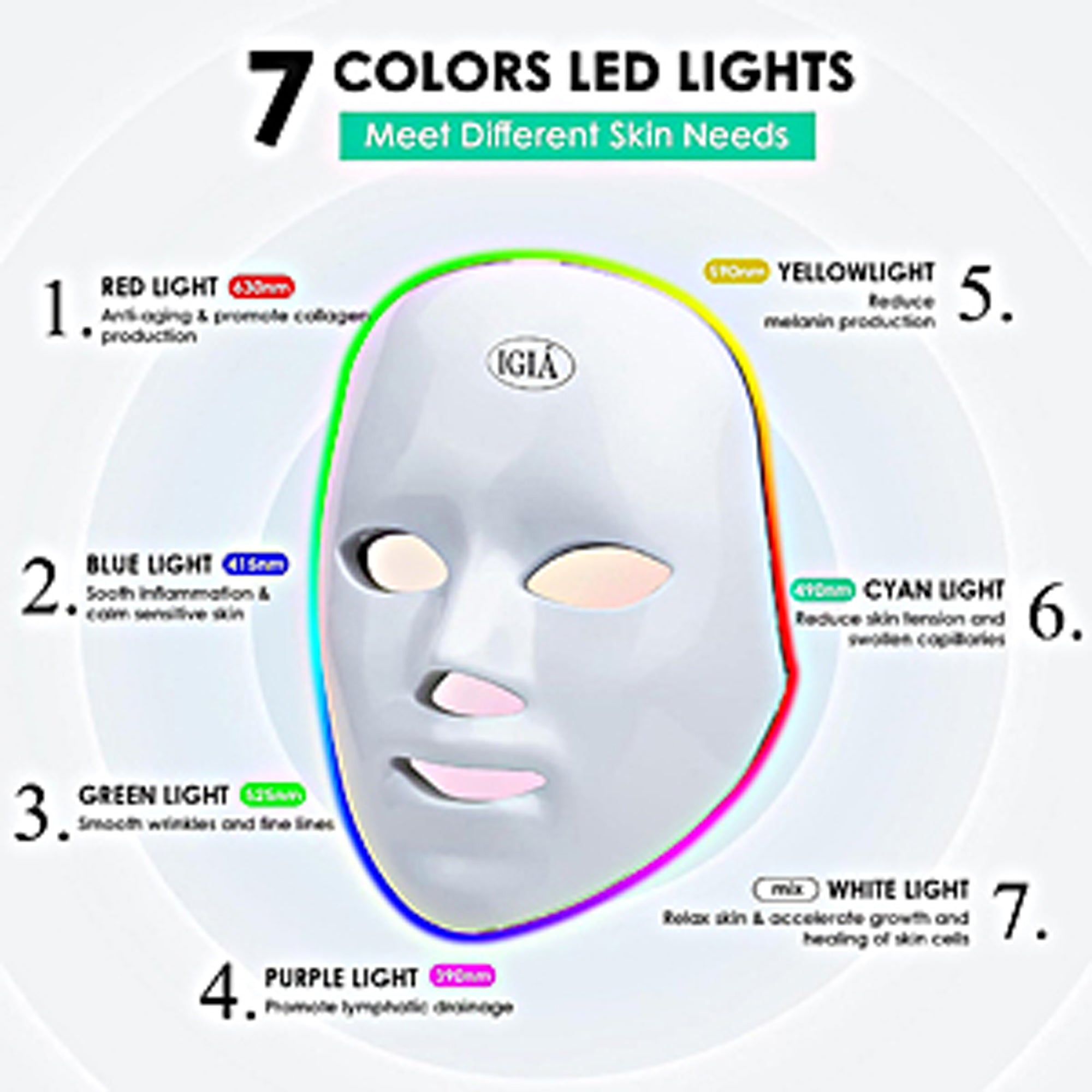 Re Gen LED Light Therapy Mask Adapters & Plugs - Replacement Power Connectors for Skin Care Devices - Perfect for Home & Salon Use