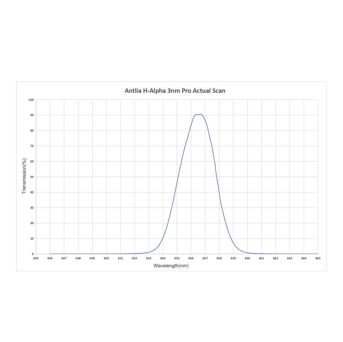 Antlia 3nm Narrowband H-alpha (Ha) Pro Filter 50mm Unmounted - Enhance Astrophotography for Deep Sky Nebula Imaging