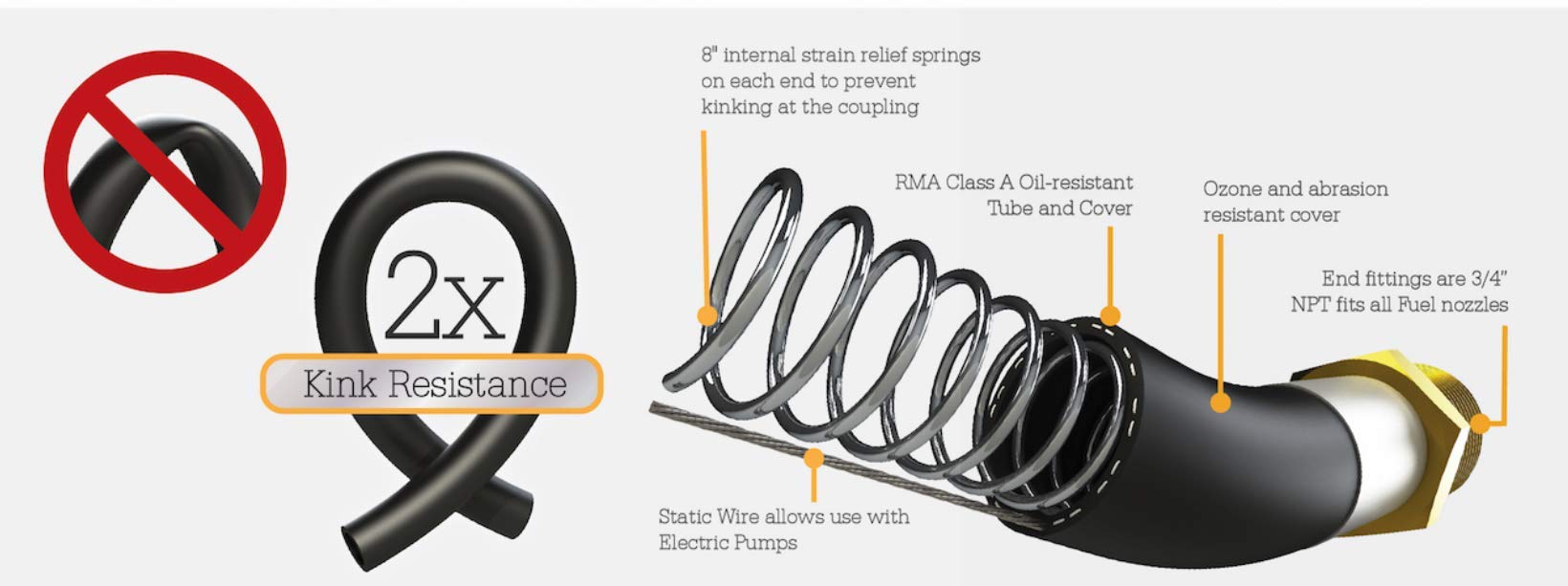 Oil Shield Next-Gen Farm Fuel Transfer Hose - Lightweight, 2X Kink Resistant, Antistatic - with 4 Finger Grip Bend Restrictors (1