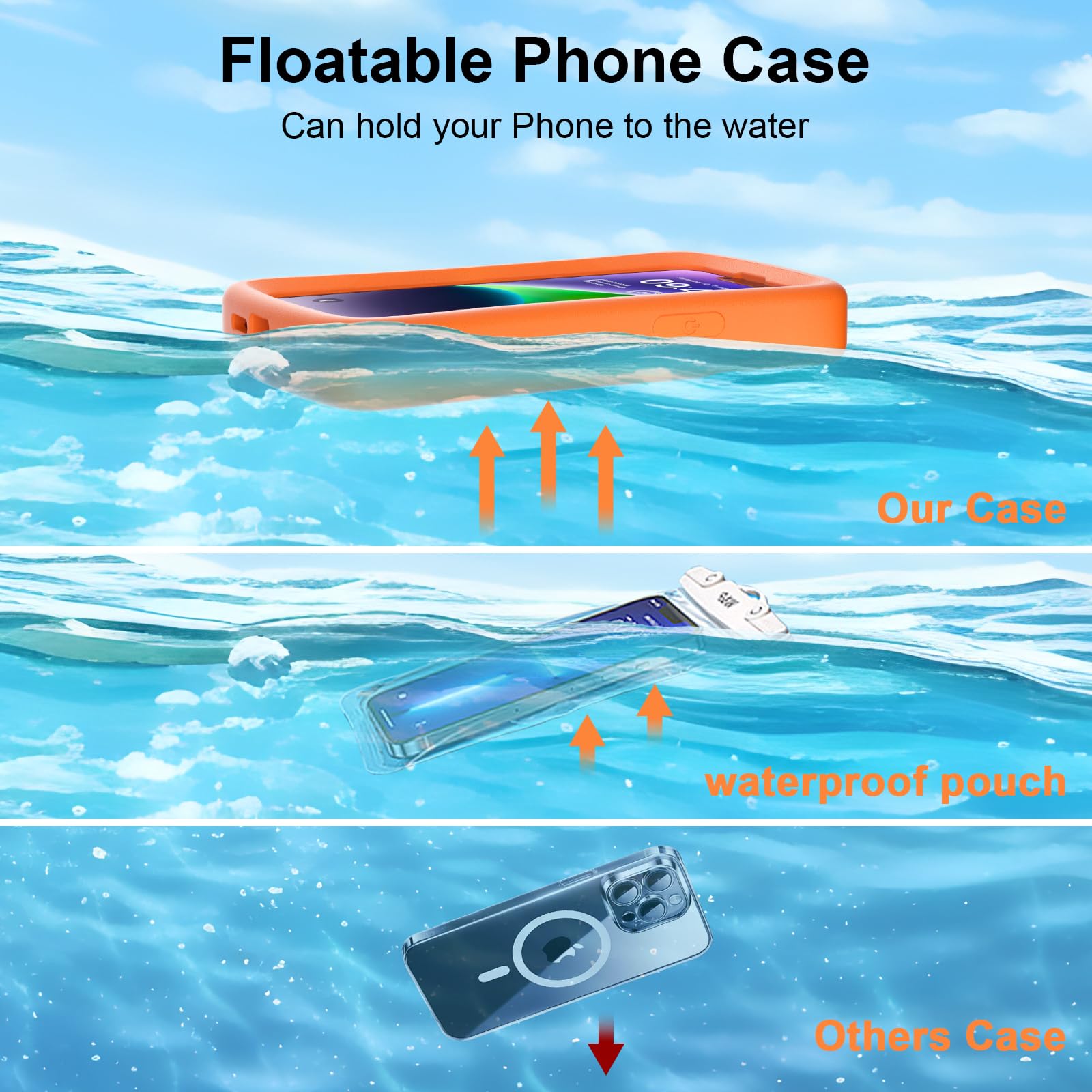 SUPFINE Floating Phone Case for iPhone 15/15 Pro/14/14 Pro/13/13 Pro/12/12 Pro - Waterproof EVA Foam Case with Dry Bag & Lanyard - 20FT Drop Protection - 6.1 Inch Orange - Perfect for Swimming, Boating, Beach & Outdoor Activities