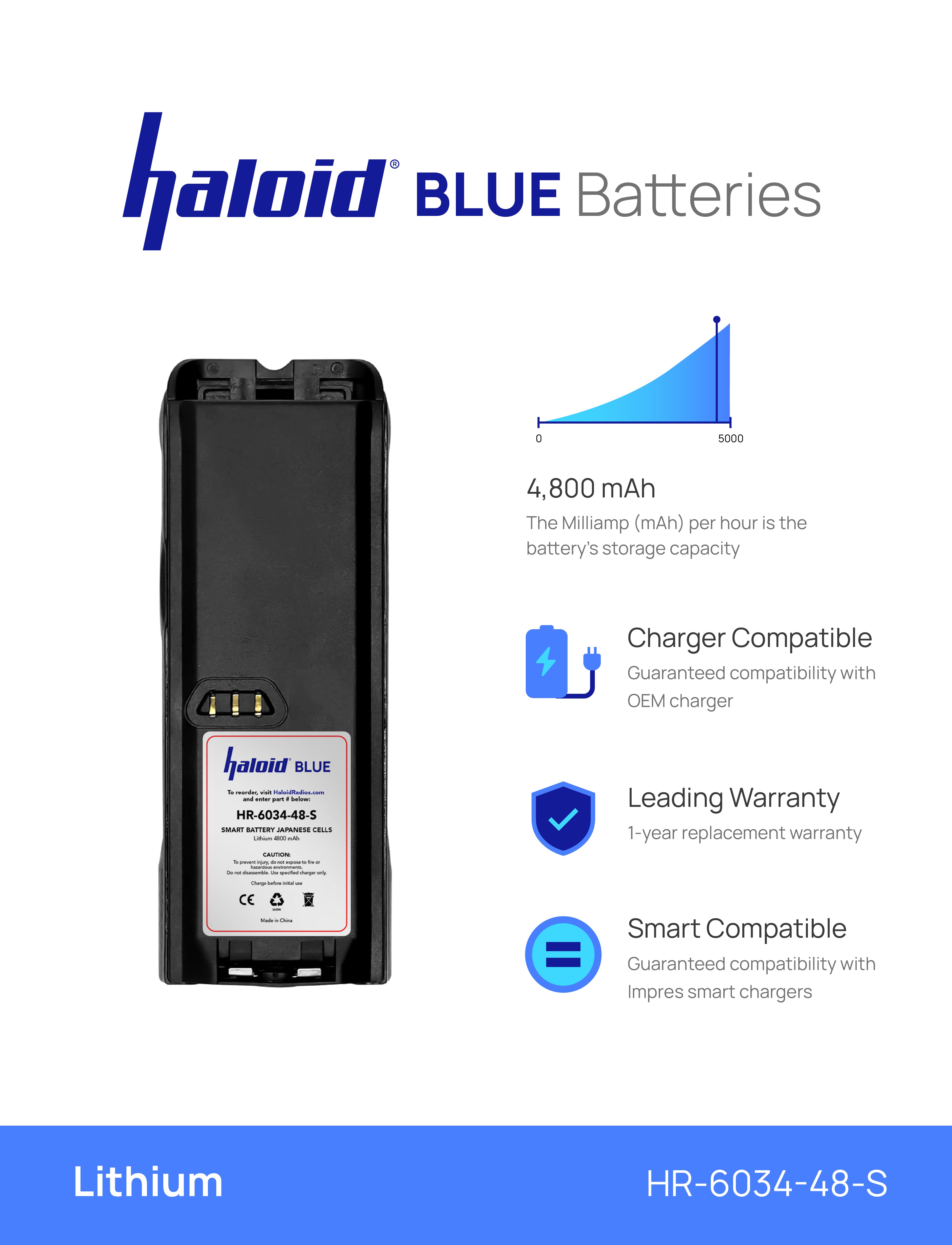 Haloid BLUE HR 6034 48S 4800mAh Impres Compatible Lithium Battery for Motorola XTS3000 XTS5000 Two-Way Radios - Long Lasting Power for Public Safety, Security & Emergency Communications