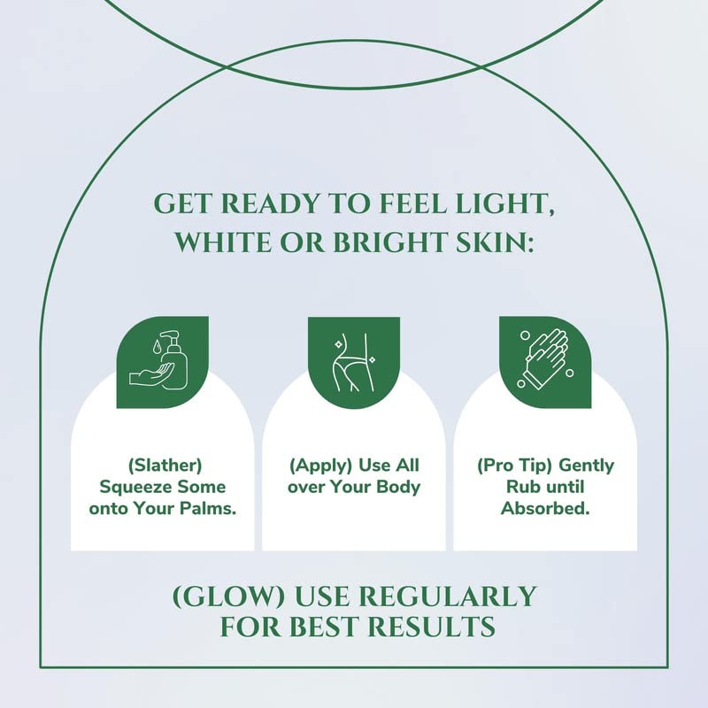 Pure Aloe Vera Gel Body Lotion with Aloe Extract | Hydrating Moisturizer for Dry Skin | Summer Skincare for Women & Men | 200ml | Perfect for After Sun Care & Daily Hydration