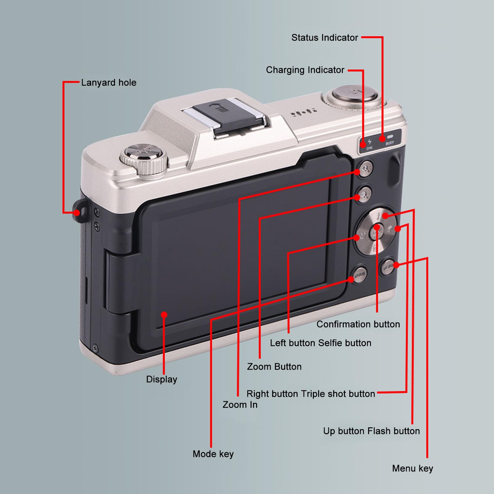 4K Digital Camera for Photography & Vlogging - 68MP HD Camera with 3.0