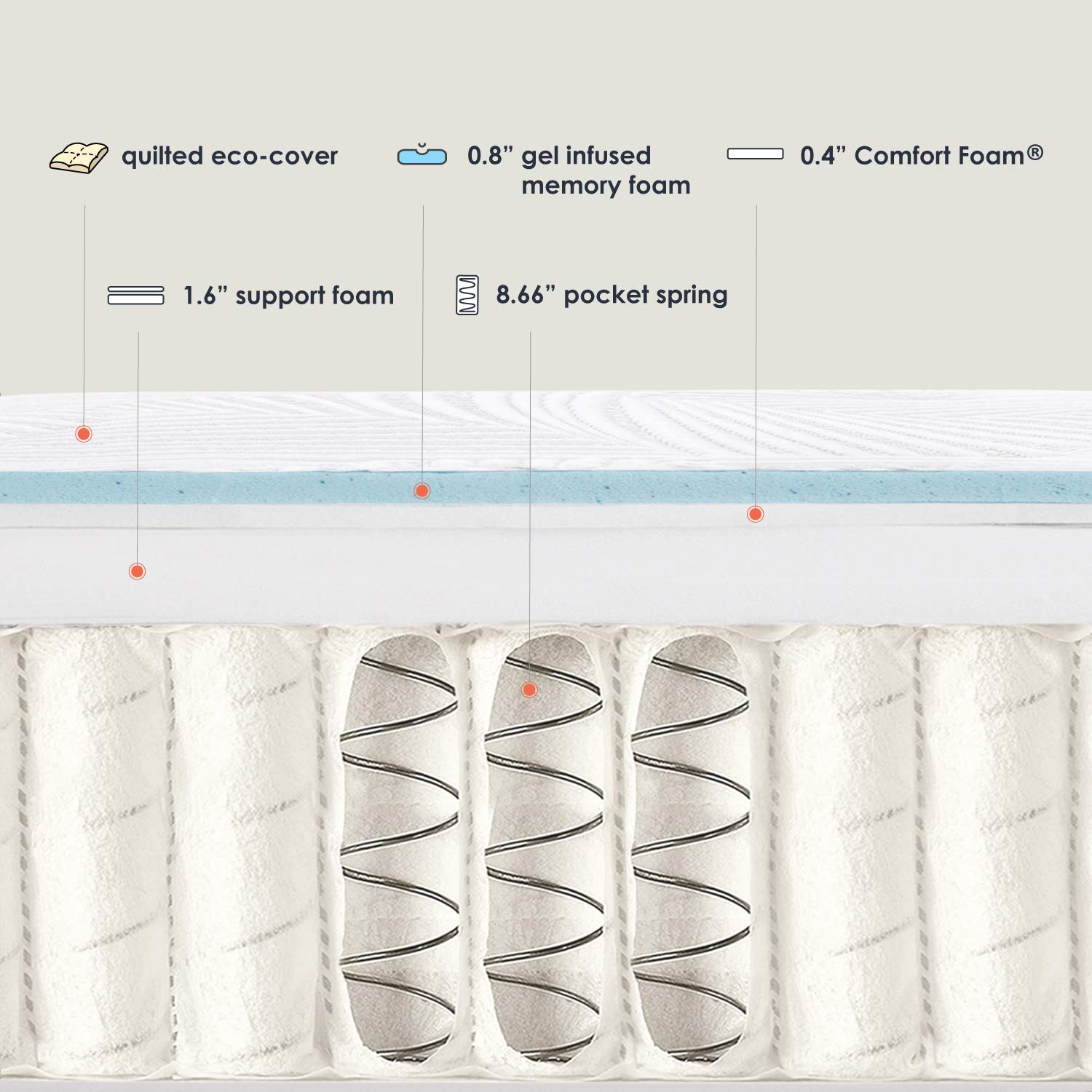 Mellow 12 Inch EIRA Hybrid Mattress Queen - Pocket Spring Gel Memory Foam, Plush Pillow Top, OEKO-TEX & CertiPUR-US Certified for Back Pain Relief & Pressure Relief - Perfect for Side, Back & Stomach Sleepers