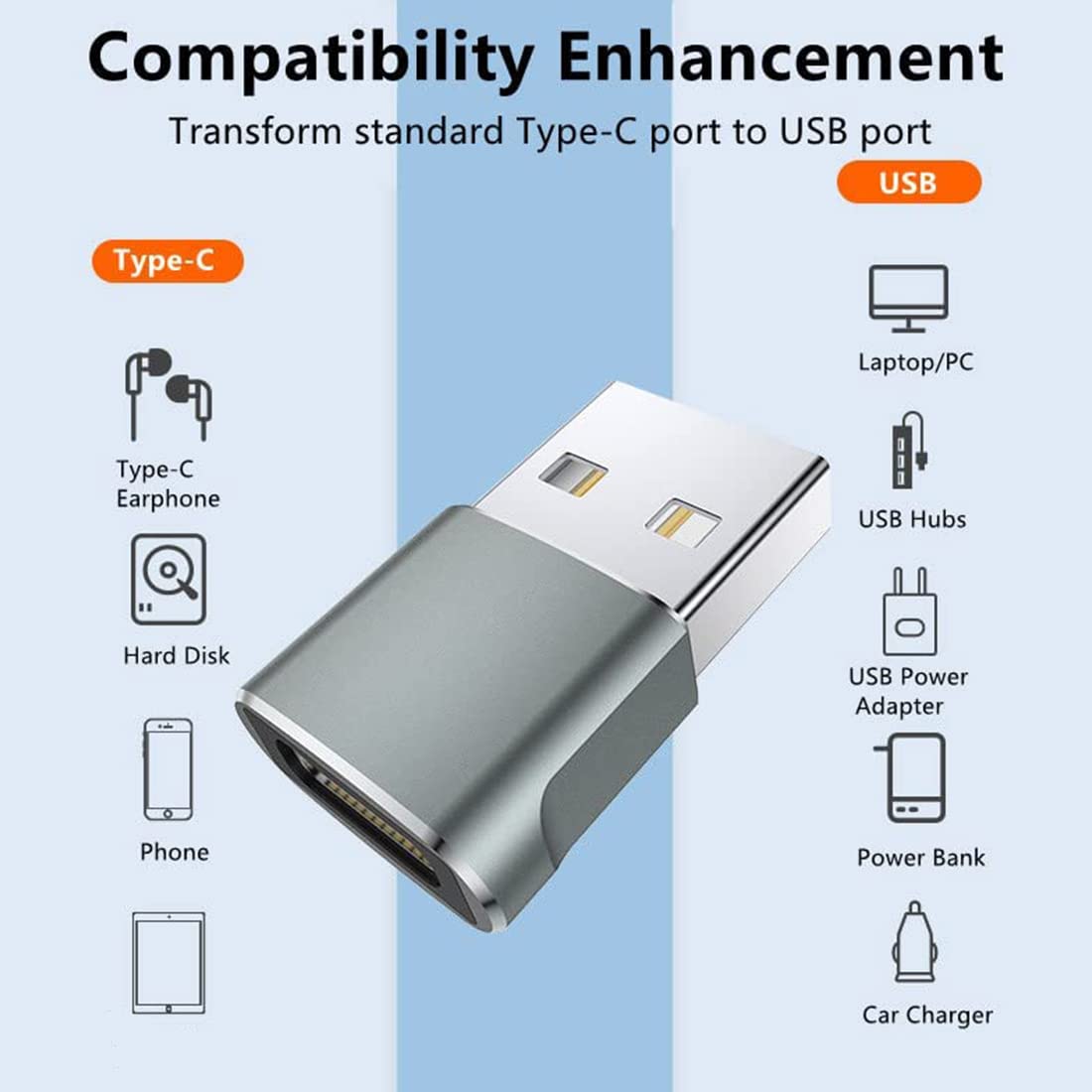 Vklopdsh 4 Pack USB C Female to USB Male Adapter, Type C to USB Converter for iPhone 13 Pro Max, MacBook, iPad - Fast Charging & Data Sync for Home, Office, Travel