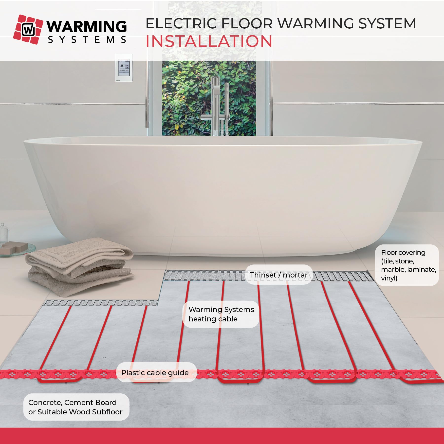 25 Sqft 120V Electric Radiant Floor Heating Kit with Programmable Thermostat - Under Tile Heating System for Bathroom, Kitchen & Basement - Includes Heating Cable, Sensor & Installation Accessories
