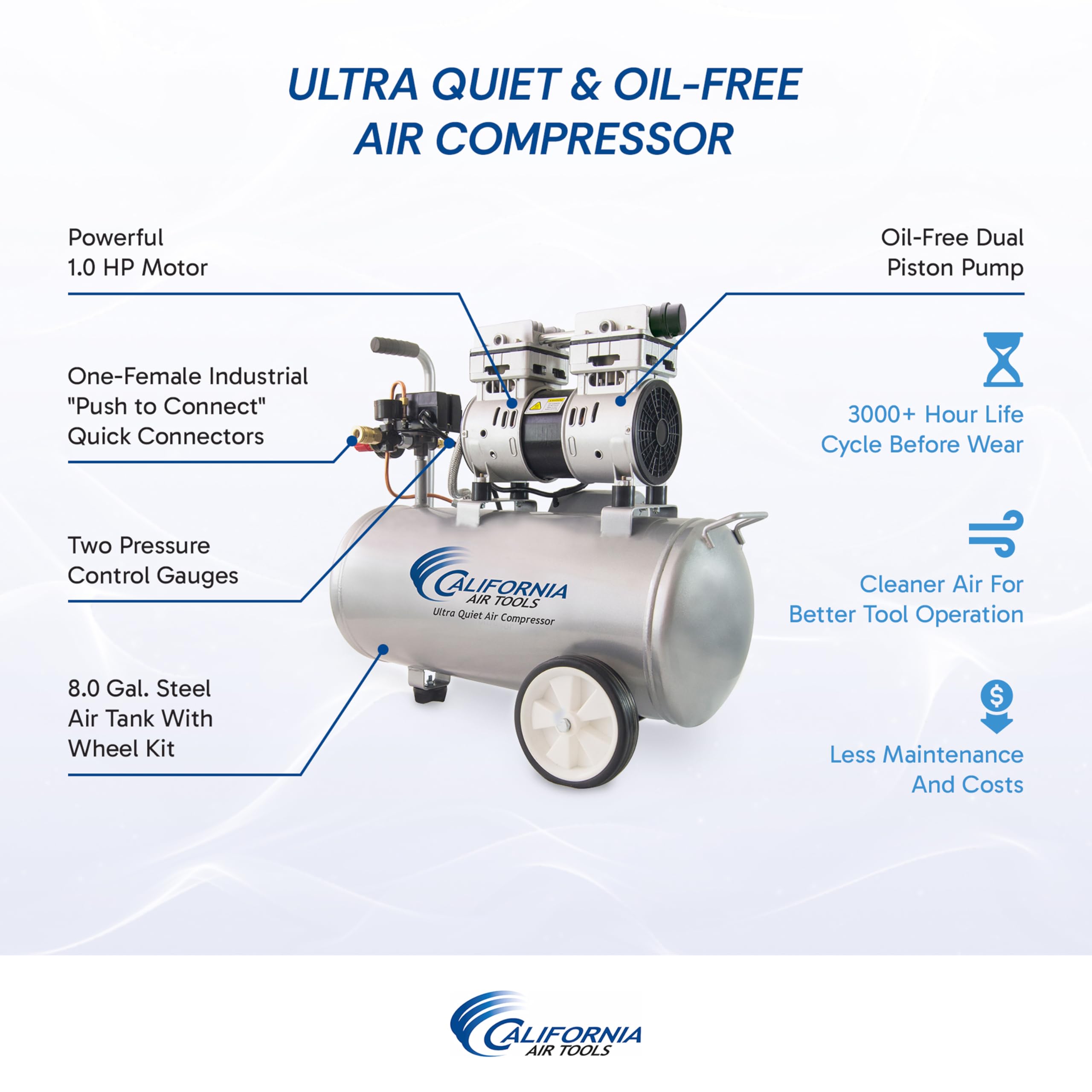 California Air Tools 8010 1.0 HP Ultra Quiet Oil-Free Air Compressor - 8 Gallon Steel Tank, Lightweight Portable with Wheels, 60 dBA for Home Garage, Workshop & DIY Projects