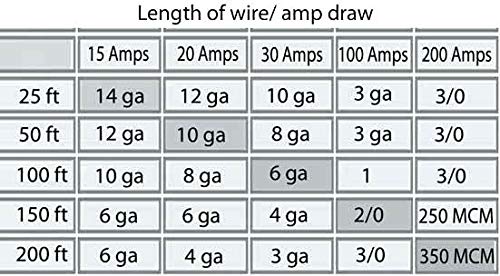 2 AWG 19-Stranded THHN Brown Copper Building Wire - 100ft Cut - High Quality Electrical Wire for Home Wiring, Commercial Buildings & Industrial Applications