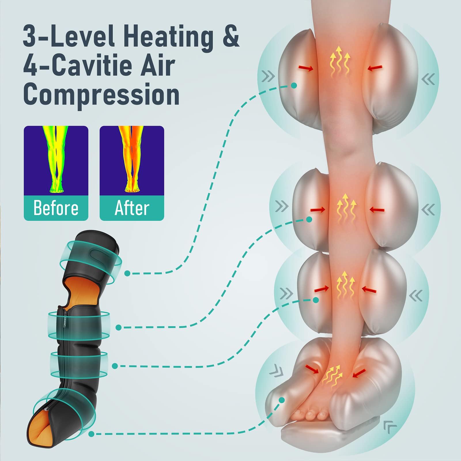 QUINEAR 3-in-1 Leg Massager with Heat & Compression - Foot Calf Thigh Massage Boots for Swollen Legs, Edema, RLS Pain Relief - FSA HSA Eligible - Perfect for Home Relaxation, Post-Workout Recovery & Circulation Improvement