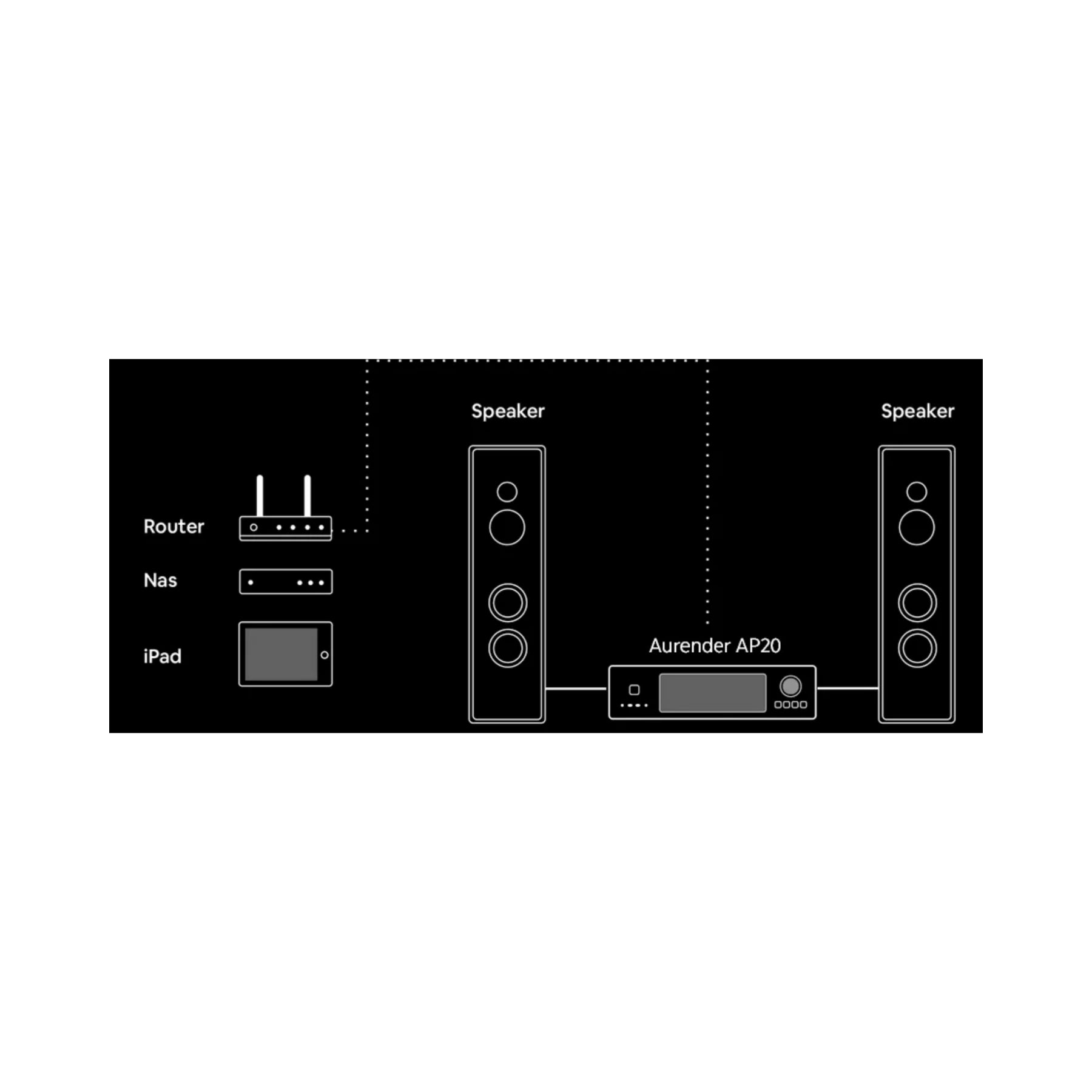 Aurender AP20 High-End Integrated Amplifier - Premium Audio System for Home Theater & Hi-Fi Music Listening