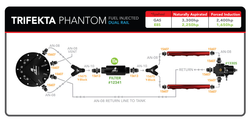 Aeromotive 450LPH Universal In-Tank Fuel Pump - Phantom Trifekta for High-Performance Cars (6-10in Depth) - Perfect for Racing, Off-Road & Street Performance Upgrades