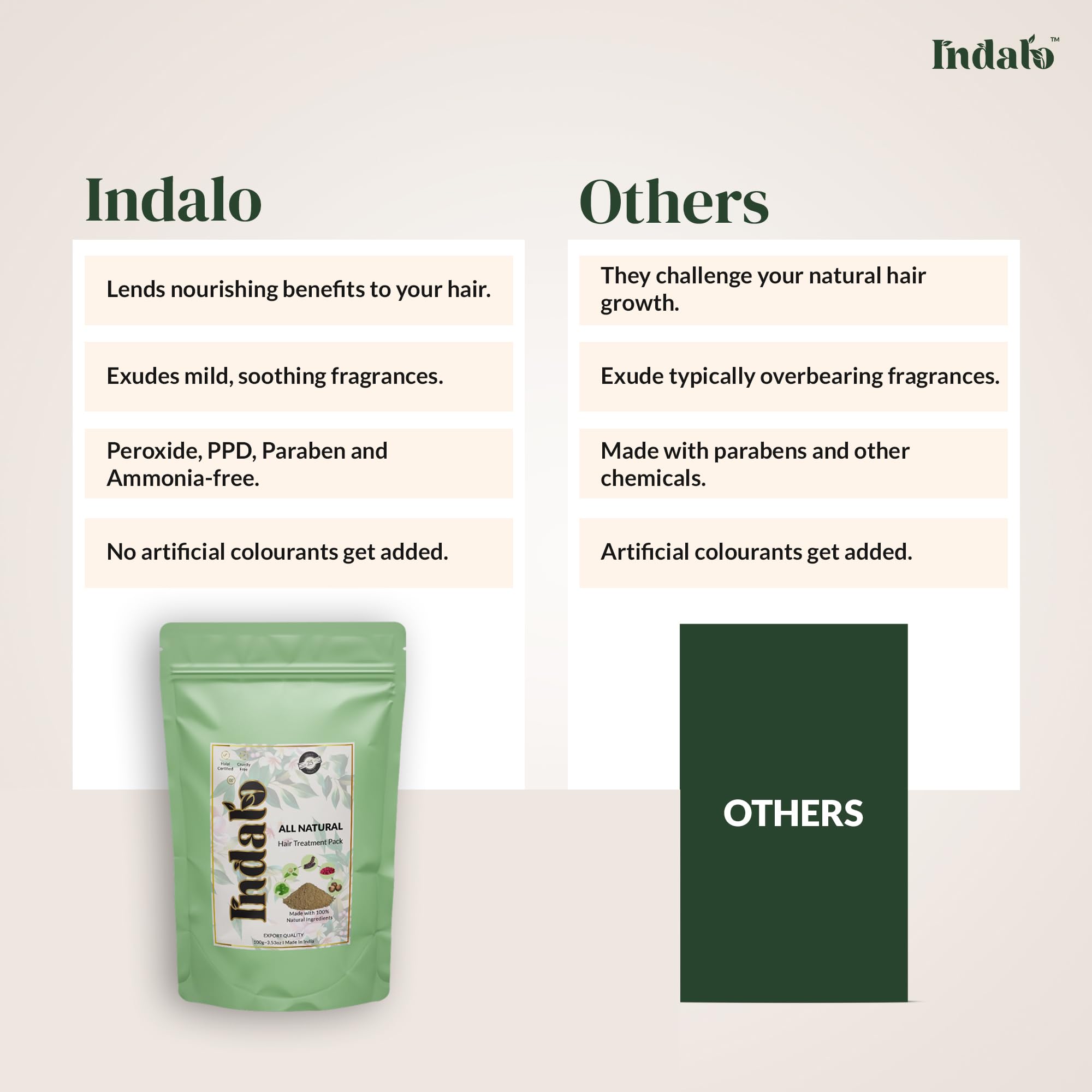 Indalo All-Natural Hair Treatment Pack with Hibiscus & Bhringraj - Ammonia Free, PPD Free, No Peroxide or Parabens - Deep Conditioning Hair Mask for Hair Growth & Anti-Dandruff - 100g for Men & Women - Perfect for Damaged Hair Repair & Scalp Care at Home