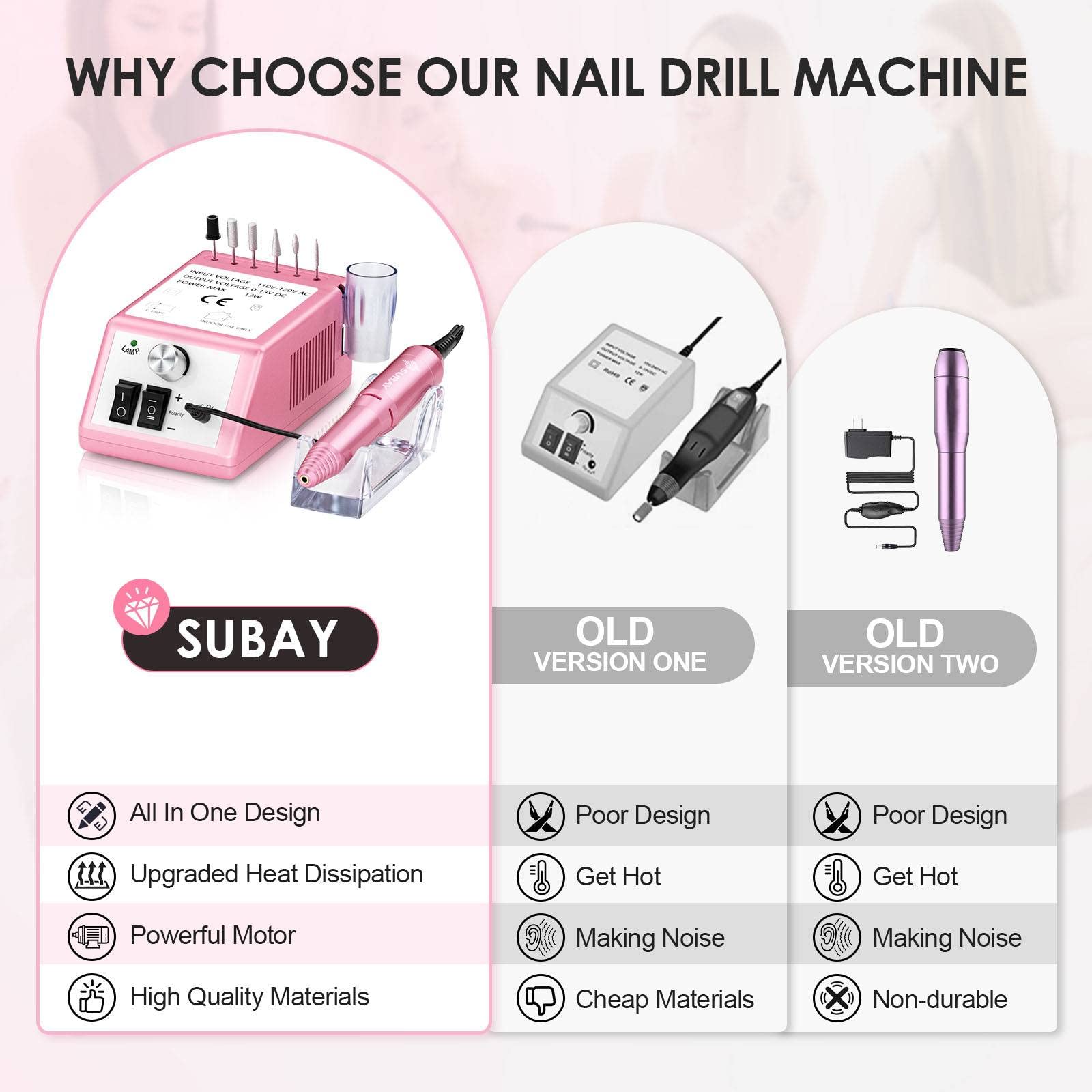 Professional Electric Nail Drill Kit for Manicure & Pedicure - Rechargeable Nail File Machine with 6 Sanding Bands & LED Light, Perfect for Home Salon & Nail Art (Pink) - Ideal for DIY Nail Care, Gel Polish Removal & Professional Nail Shaping