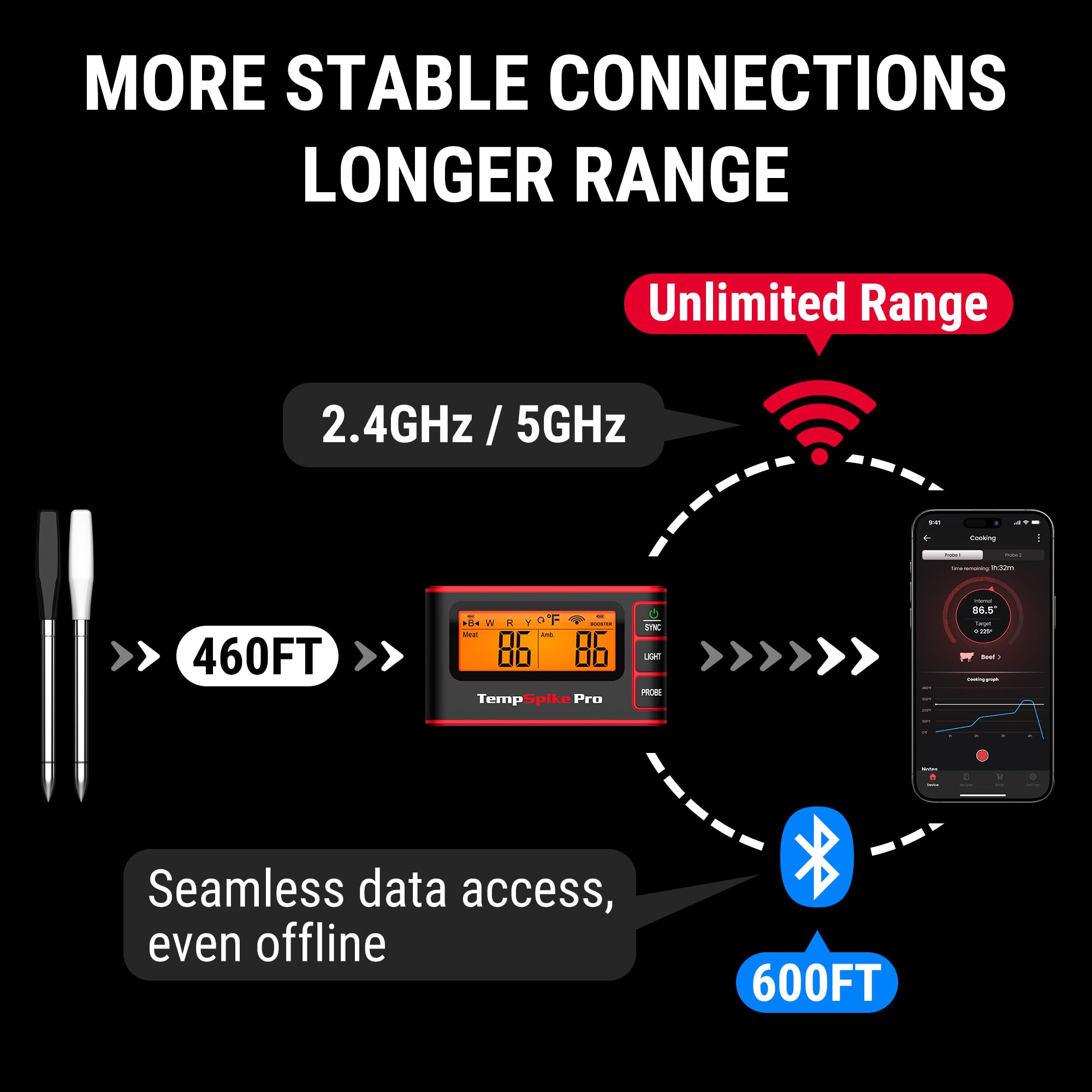 ThermoPro TempSpike Wireless Meat Thermometer with Bluetooth & WiFi - 1050°F Heat Resistant Detachable Probe for Grilling, BBQ, Smoking - Perfect for Steak, Turkey, Chicken, and Outdoor Cooking
