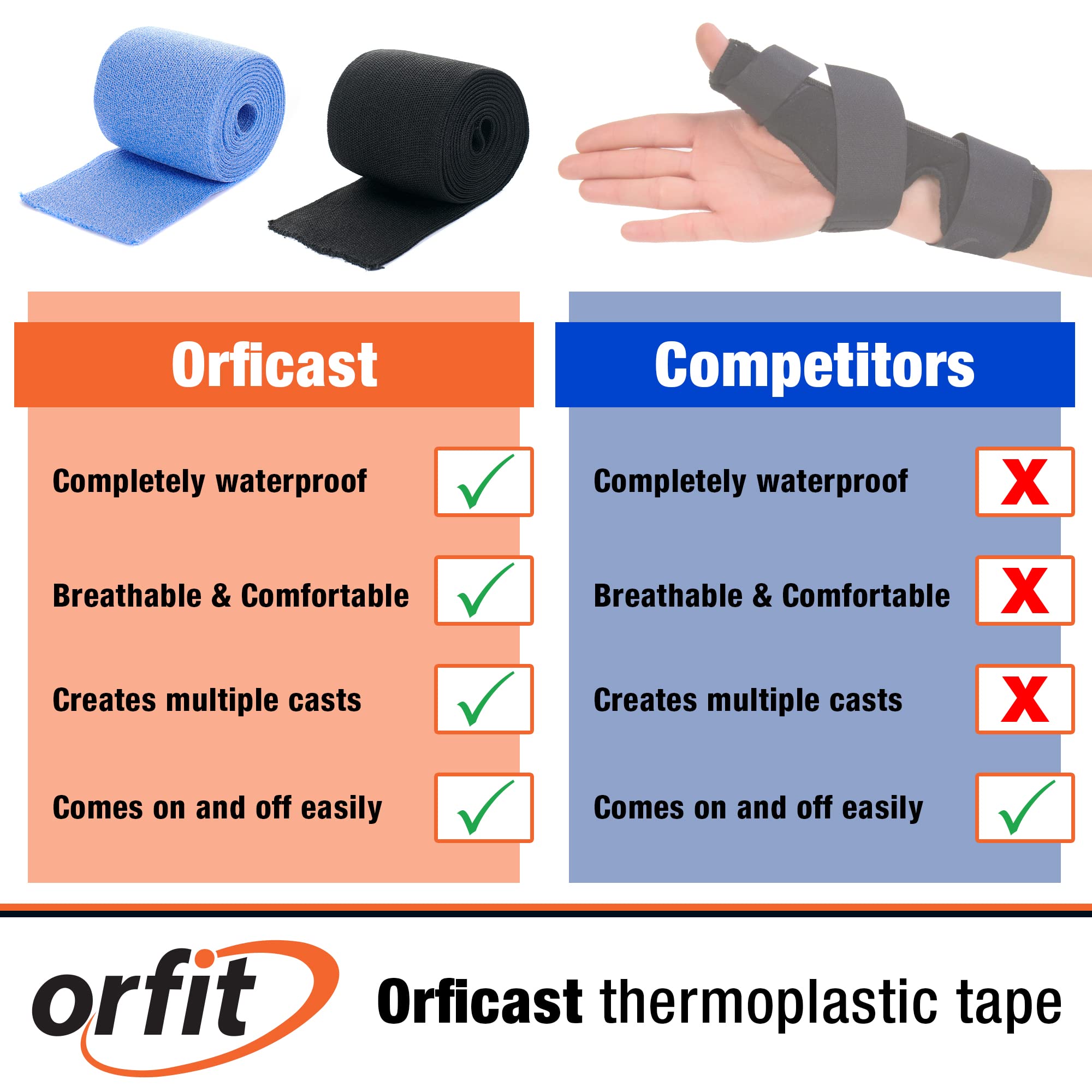 Orficast Thermoplastic Tape 2