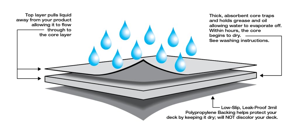 Durable All-Season Garage Floor Mat SS17027 - Heavy Duty Protection for Cars, Trucks & Workspaces - Perfect for Garages, Workshops & Driveways