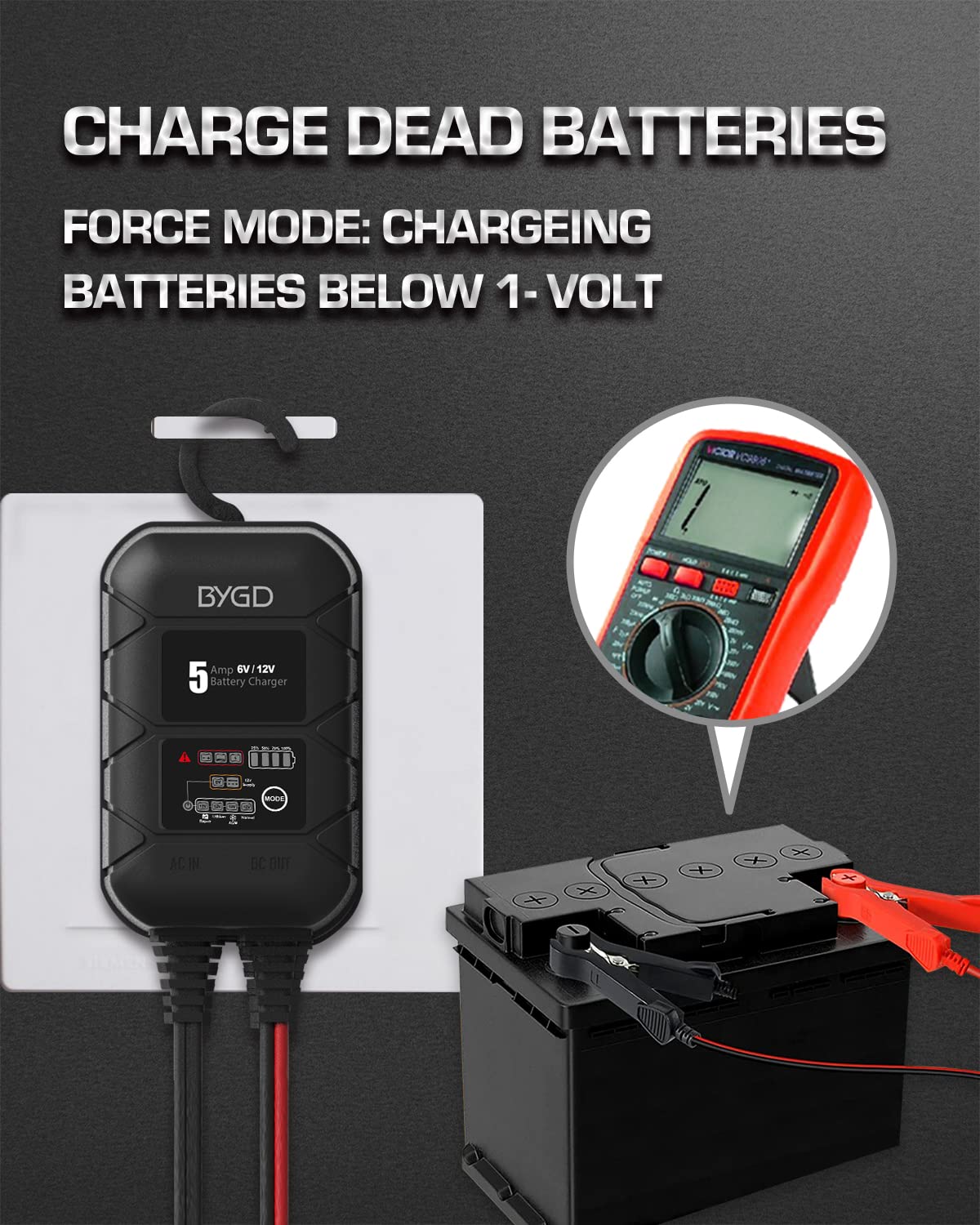 5A Smart 6V/12V Fully Automatic Battery Charger & Maintainer for Car, Truck, Motorcycle - Lead Acid & Lithium Battery Charger with Trickle Mode | Perfect for Winter Storage, RV Maintenance & Emergency Jump Starts