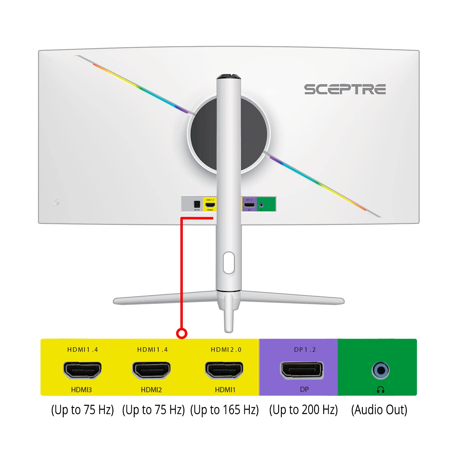 Sceptre 30-inch Curved Gaming Monitor - 2560x1080 UltraWide 200Hz, 1ms Response, AMD FreeSync Premium, 99% sRGB, DisplayPort & HDMI, Built-in Speakers, Picture by Picture (PIP) - Perfect for Gaming, Office Work & Multitasking (Model: C305B-FUN200W)