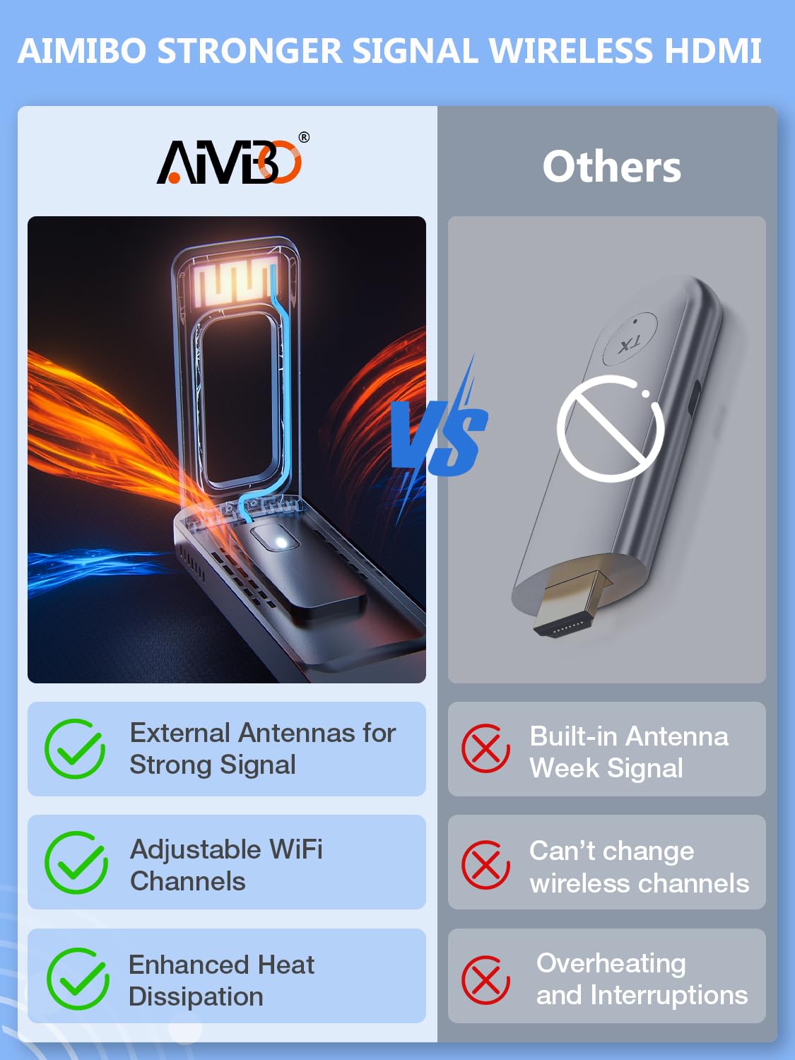 AIMIBO Wireless HDMI Transmitter and Receiver - 1080P@60Hz 5G Video & Audio Extender with Foldable Antenna | Channel Adjustable for Laptop, Camera, TV Box to Monitor, Projector, TV (165FT/50M Range) | Perfect for Home Theater, Gaming, and Office Presentations