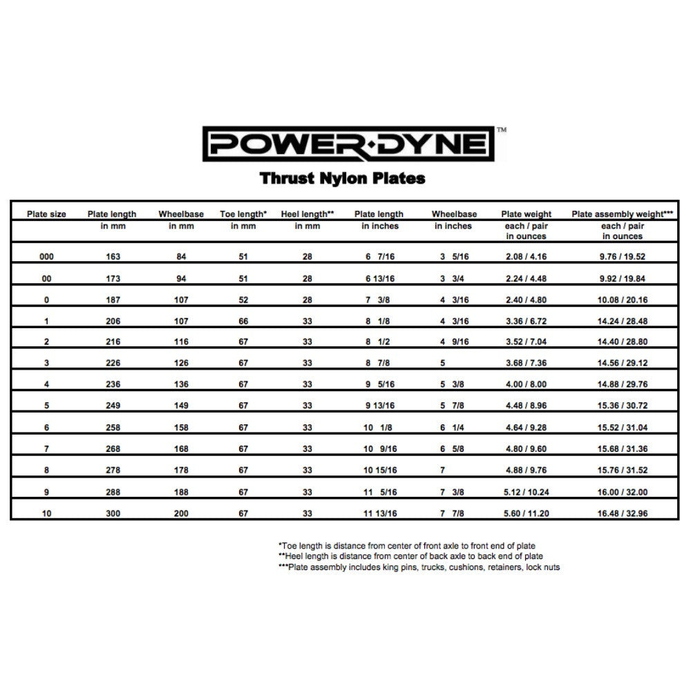 Powerdyne Thrust Plate - High Performance Bearing Plate for Skateboards, Scooters & Rollerblades | Durable Replacement Part for Smooth Riding Experience
