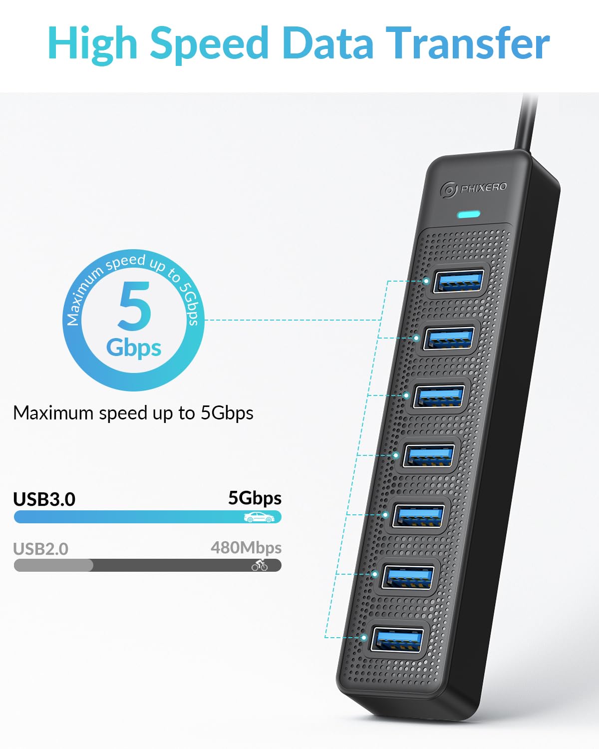 PHIXERO 7-Port USB 3.0 Hub with 3.3FT Cable - High-Speed Data Transfer USB Splitter for PC, Laptop, MacBook - Compatible with USB 3.0/2.0/1.1 Devices - Perfect for Home Office, Gaming & Multiple Device Charging