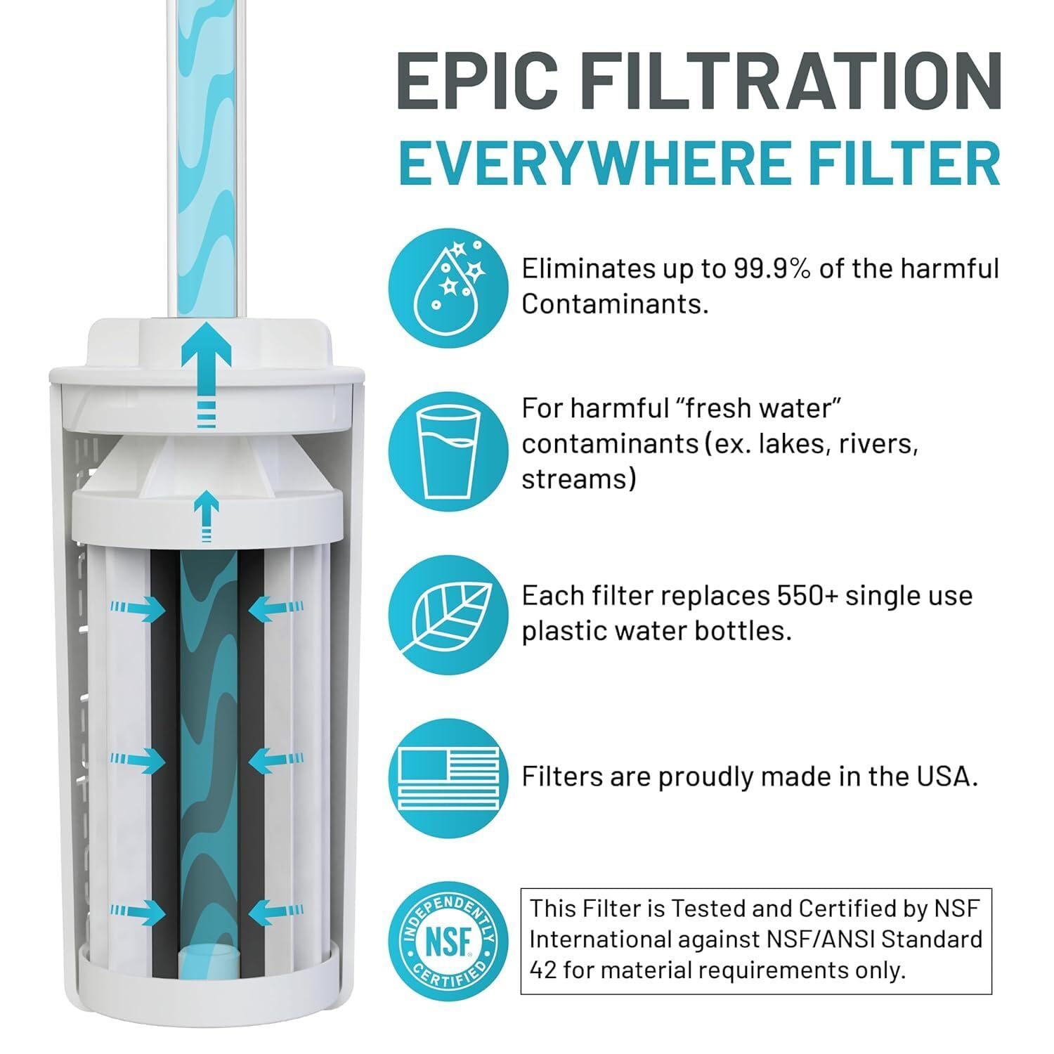 Epic Water Filters Nalgene OG Water Bottle with Built-in Filter - BPA Free, Made in USA - Removes 99.99% of Tap Water Contaminants & PFAS - 24oz Slate Blue - Perfect for Hiking, Camping & Everyday Hydration