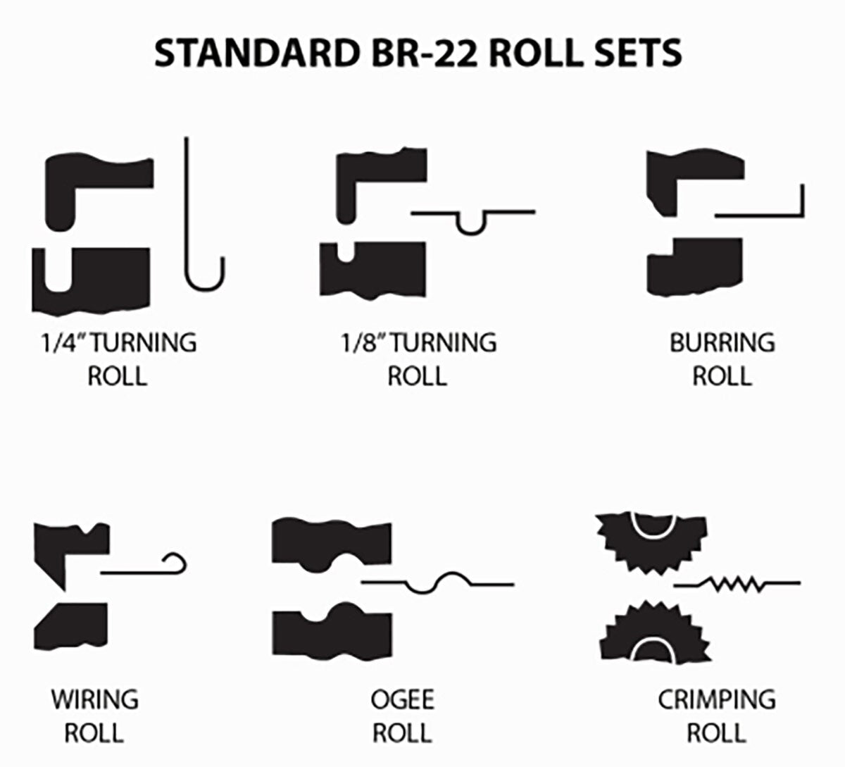 Baileigh Industrial BA9 1000936 BR-22 Bead Roller Machine for Metal Forming - Perfect for Auto Body Repair, Sheet Metal Fabrication & DIY Projects