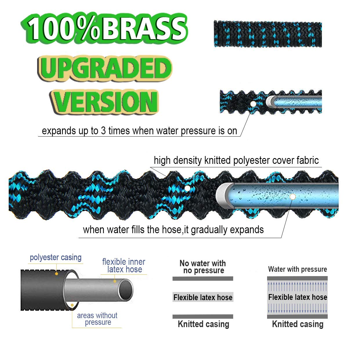 25FT Expandable Garden Hose with 10-Function Nozzle - Heavy Duty Flexible Water Hose with 3/4