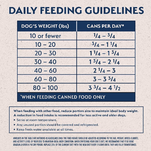 Natural Balance Reserve Limited Ingredient Bison & Sweet Potato Recipe Canned Dog Food - Grain-Free, Hypoallergenic Wet Food for Dogs with Sensitive Stomachs - Perfect for Mealtime & Digestive Health Support