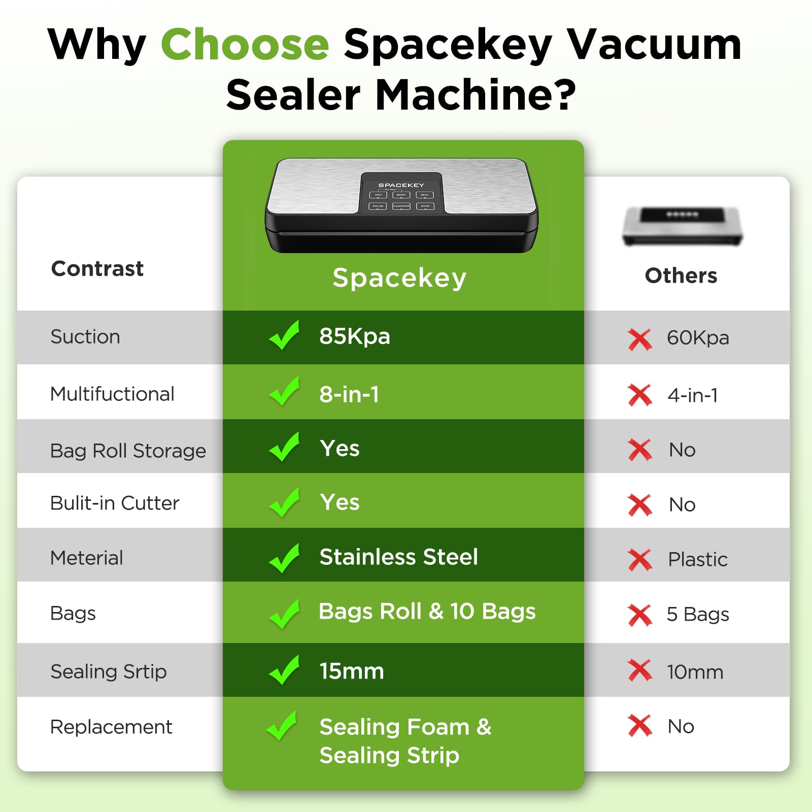 SPACEKEY Vacuum Sealer Machine 85Kpa - 8-in-1 Food Saver with Dry & Moist Modes, Pulse Function, Built-in Cutter & Bag Roll Storage - Includes Free Vacuum Bags - Perfect for Meal Prep, Sous Vide, Freezing & Food Preservation (Silver)