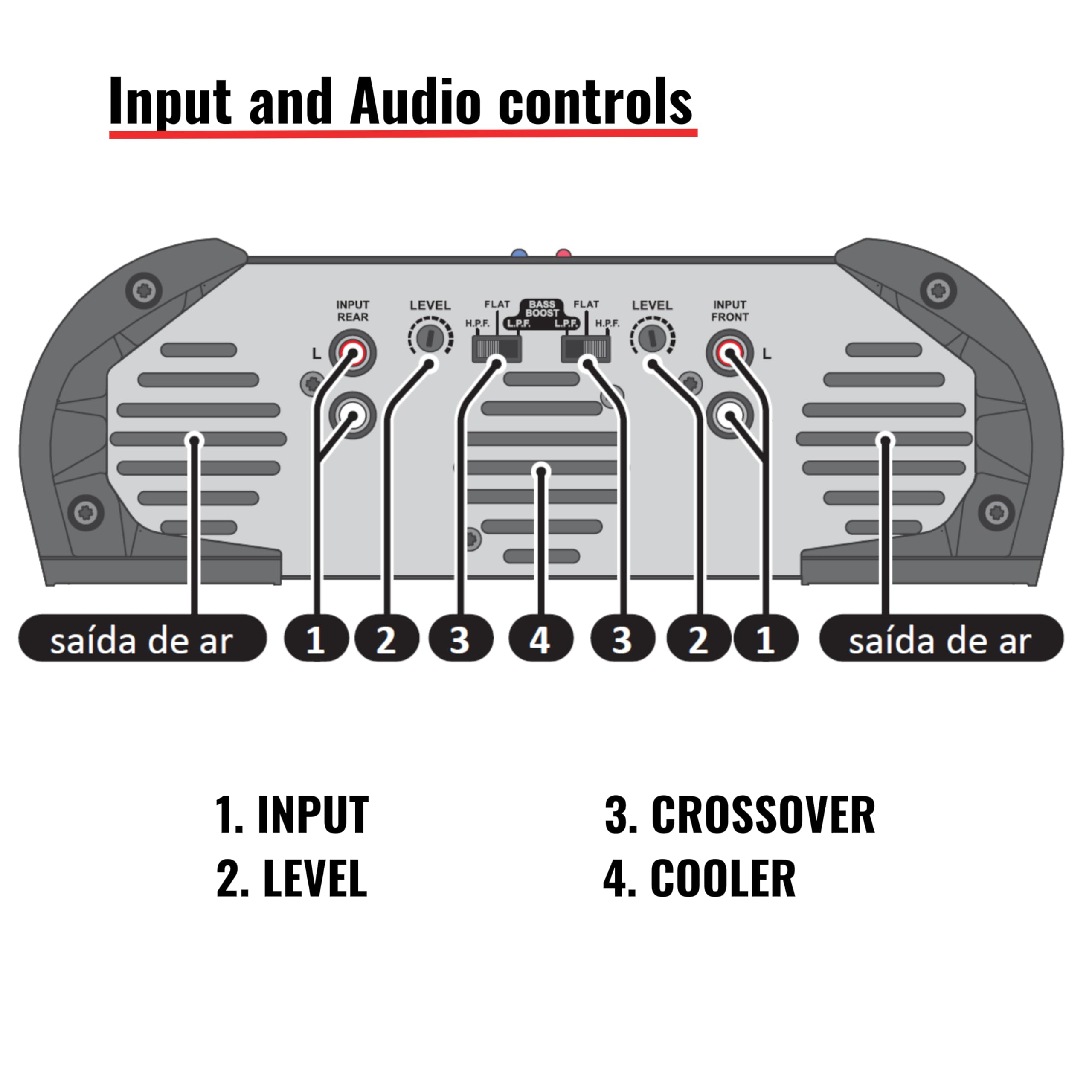 Stetsom HL1200.4 1 Ohm 4-Channel Car Amplifier - 1200W RMS Power, Full Range HD Sound, 1Ω Stable, MD Crossover with HPF/LPF & Bass Boost - Perfect for Car Audio Systems, Home Theater Setup & DJ Equipment