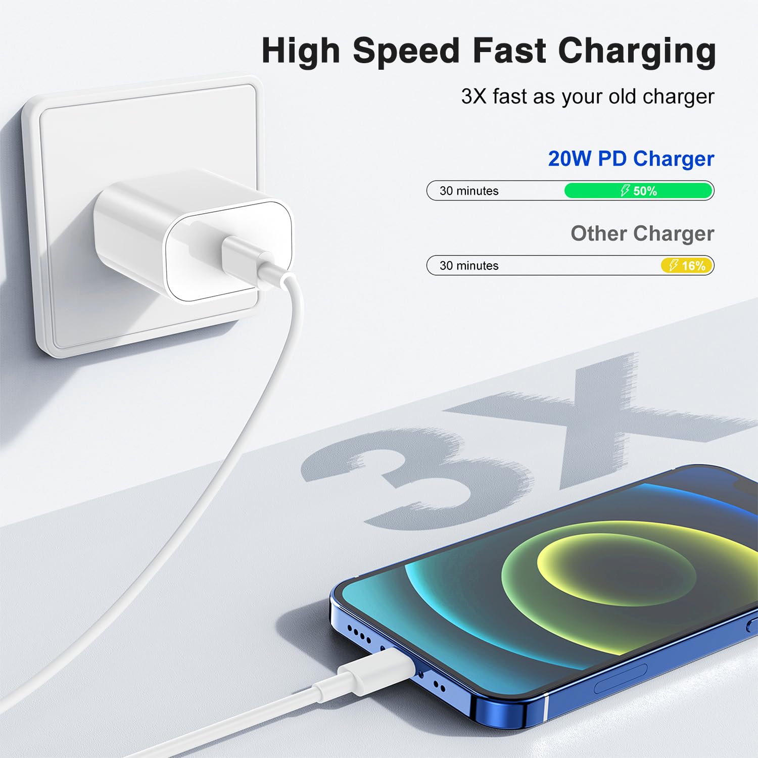 3-Pack MFi Certified iPhone Fast Charger Set - 20W USB C Wall Charger & 6ft USB-C to Lightning Cable - Compatible with iPhone 14/13/12/11 Pro Max & iPad - Perfect for Home, Office & Travel Charging