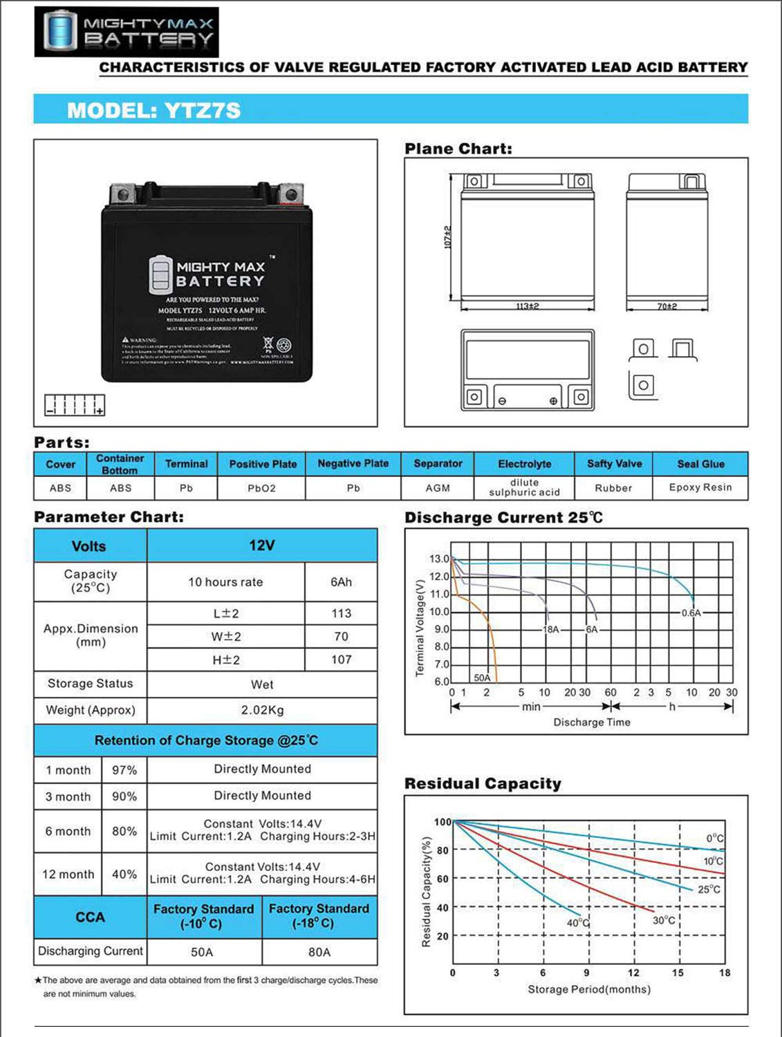 Mighty Max YTZ7S 12V 6Ah AGM Battery Replacement for Kawasaki 26012-0563 with 12V 1Amp Smart Charger - Powers Motorcycles, ATVs, and Powersports Vehicles