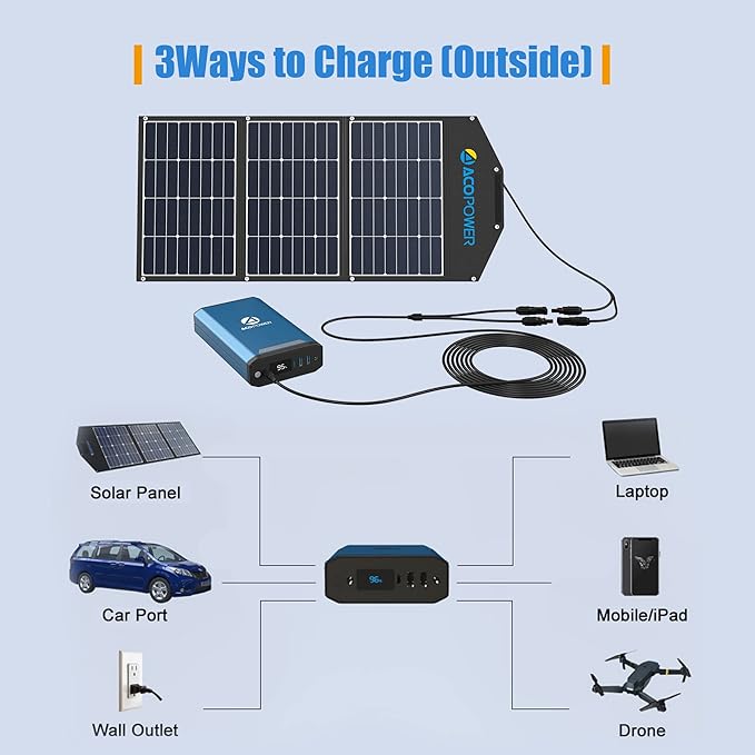 Acopower 40/42 Quart Portable Battery Fridge with Solar Panel - Perfect for Camping, Road Trips & Outdoor Adventures