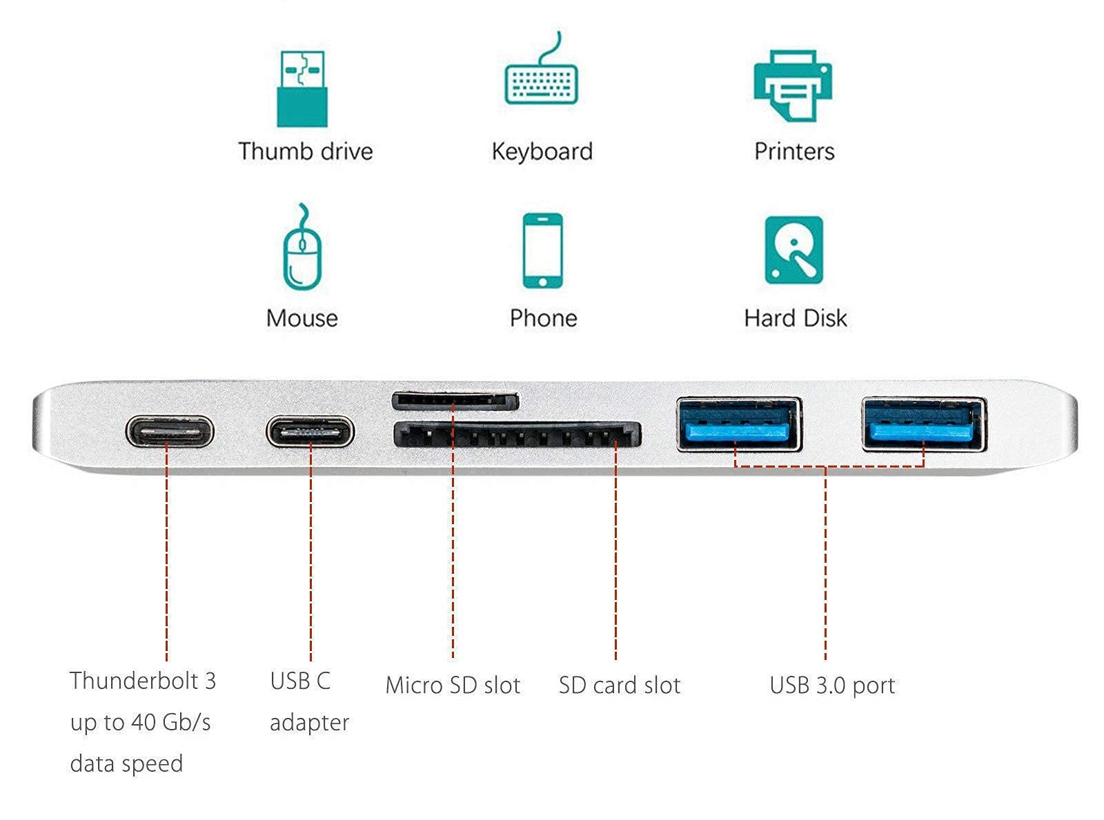 6-in-1 USB C Hub Adapter with Dual USB 3.0 Ports & Thunderbolt 3 - Compatible with MacBook Pro - Perfect for Work, Travel & Home Office Connectivity