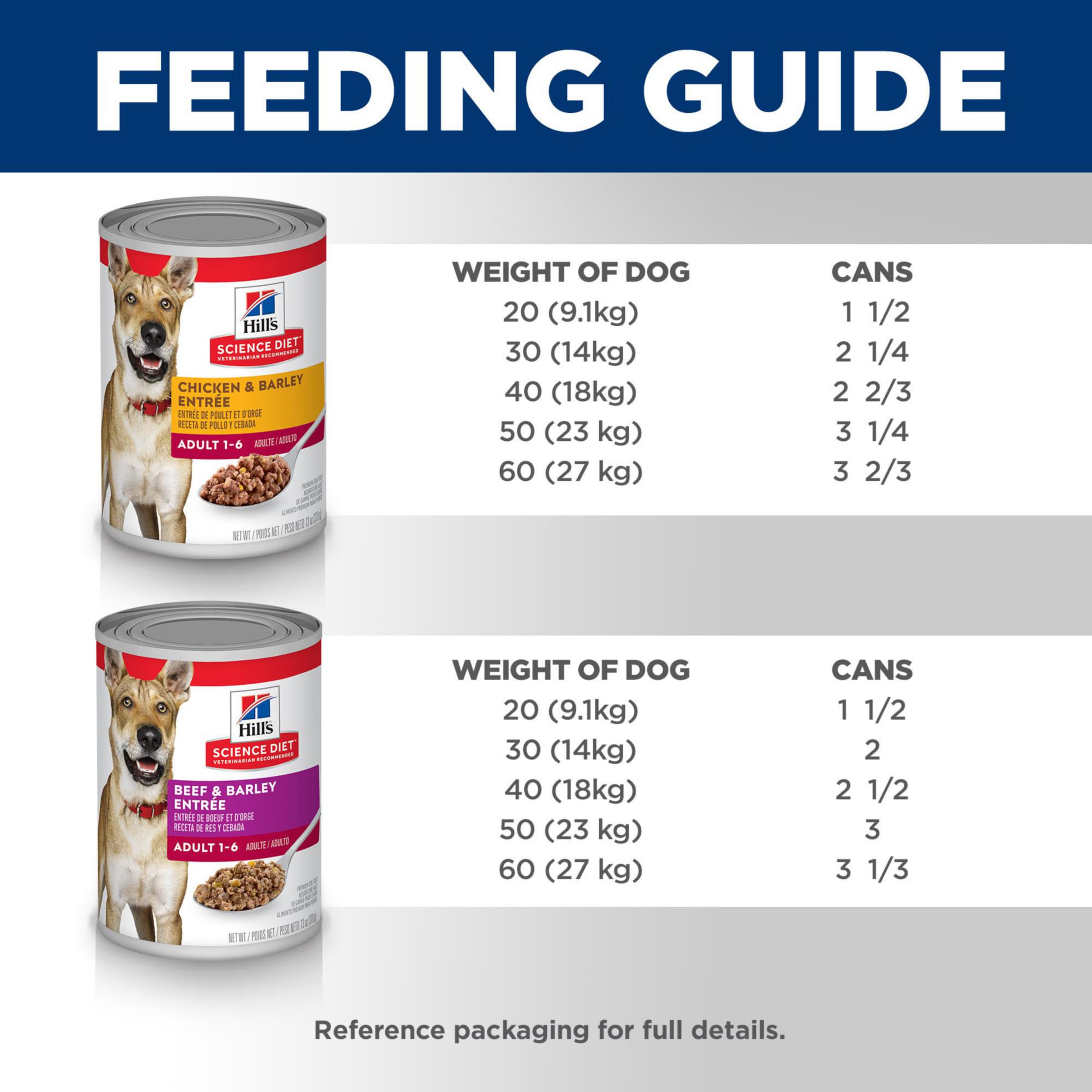 Hill's Science Diet Adult 1-6 Premium Nutrition Wet Dog Food Variety Pack - Chicken & Barley, Beef & Barley Loaf (13oz Cans, Pack of 12) | Complete Balanced Diet for Adult Dogs | Perfect for Mealtime, Training Rewards & Travel Feeding