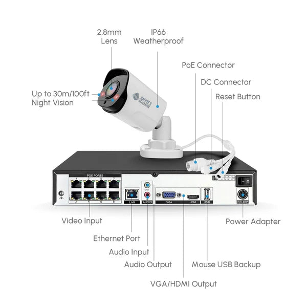 Natures Generator Powerhouse Security Camera System - Solar Powered Outdoor Surveillance for Home & Business Security - Ideal for Monitoring Properties, Farms, and Remote Areas