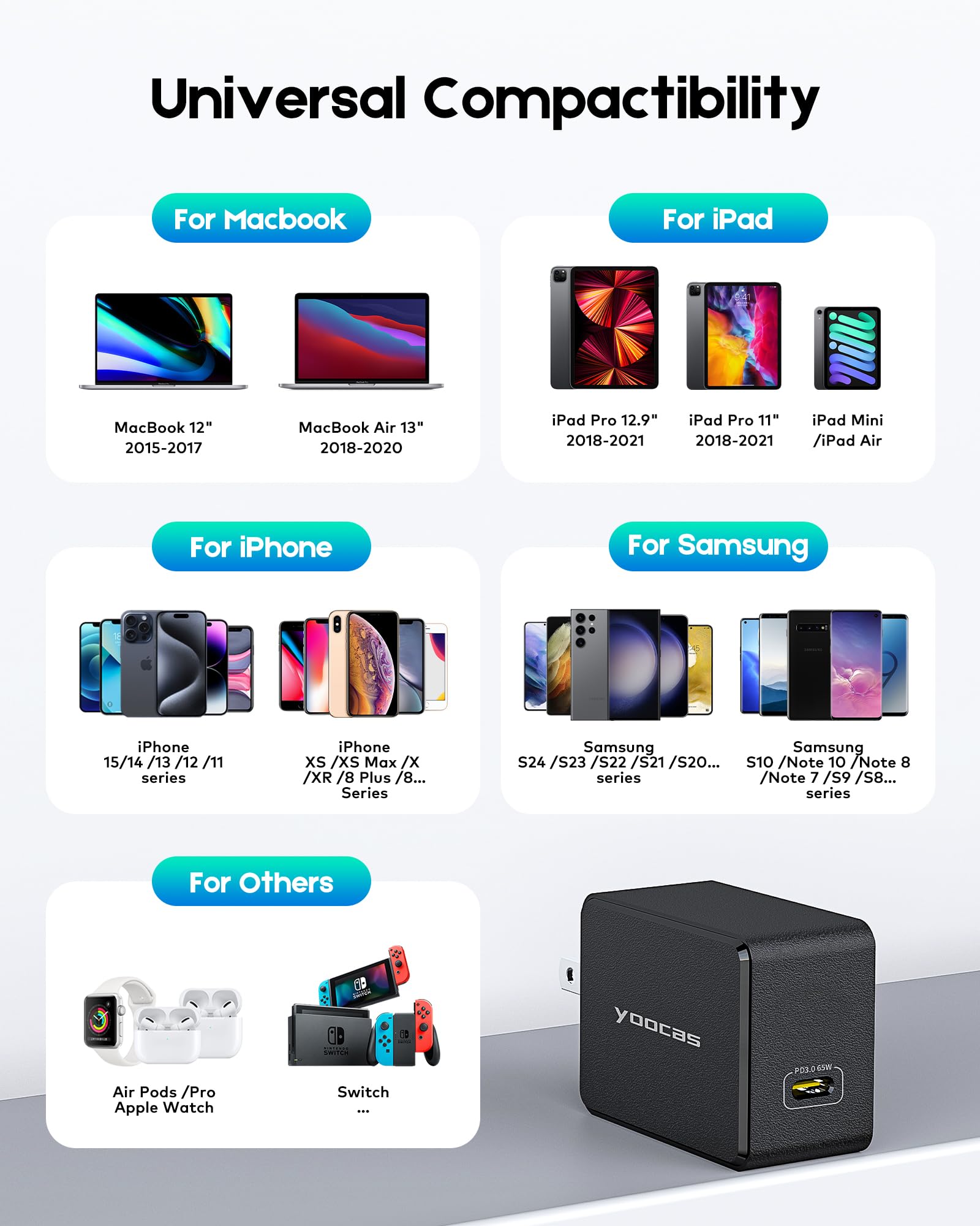 65W USB C Wall Charger Fast PD Charger Block - Compatible with MacBook Pro/Air, iPad Pro, iPhone, Android, Dell XPS, Galaxy, Switch, Surface, Steam Deck & More - Perfect for Travel, Office & Home Charging