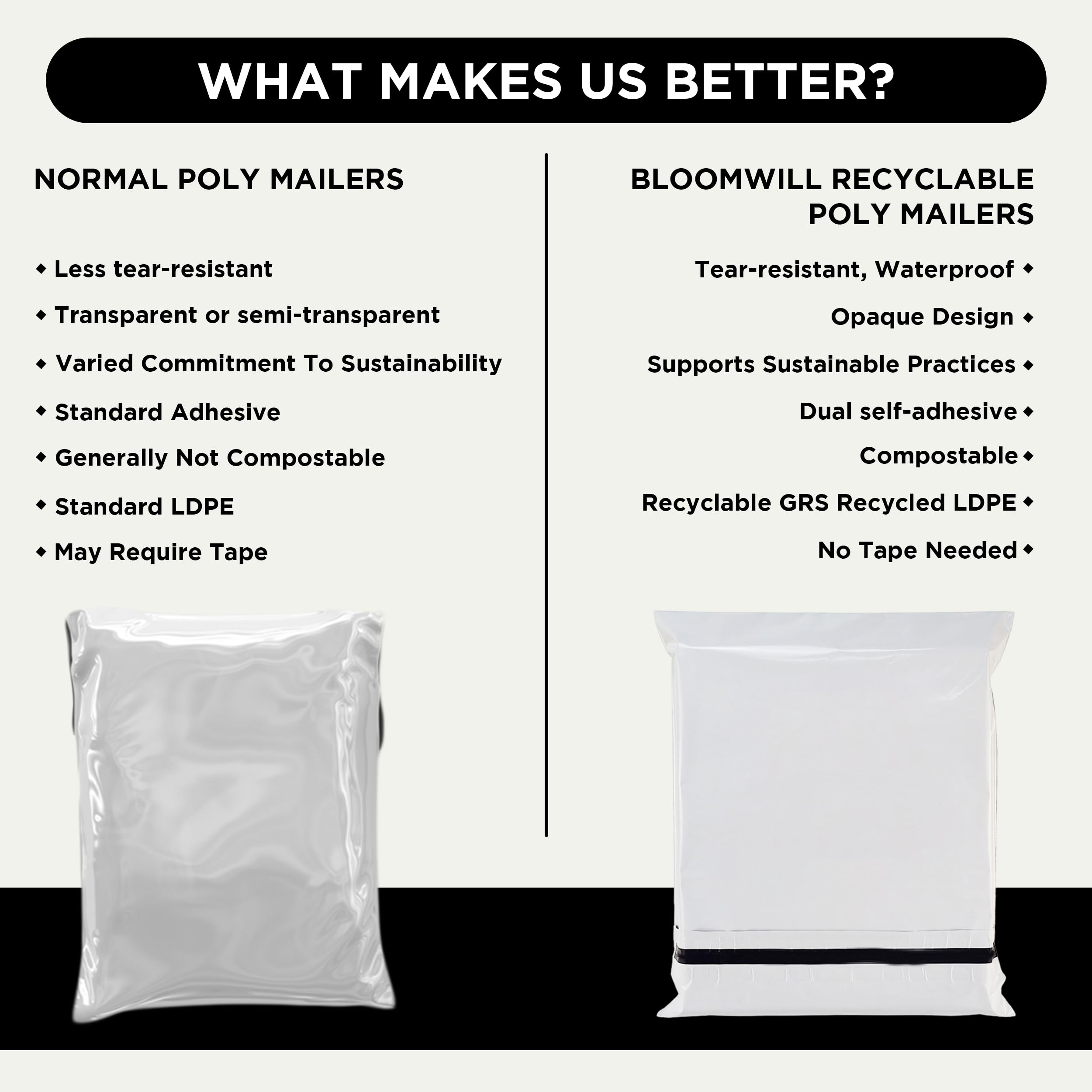 100 Pack Eco-Friendly Recyclable Poly Mailers 14.5x19 Inches - Self-Adhesive Shipping Envelopes for Ecommerce, Strong Mailing Bags for Packages - Perfect for Online Stores, Amazon Sellers & Small Business Shipping