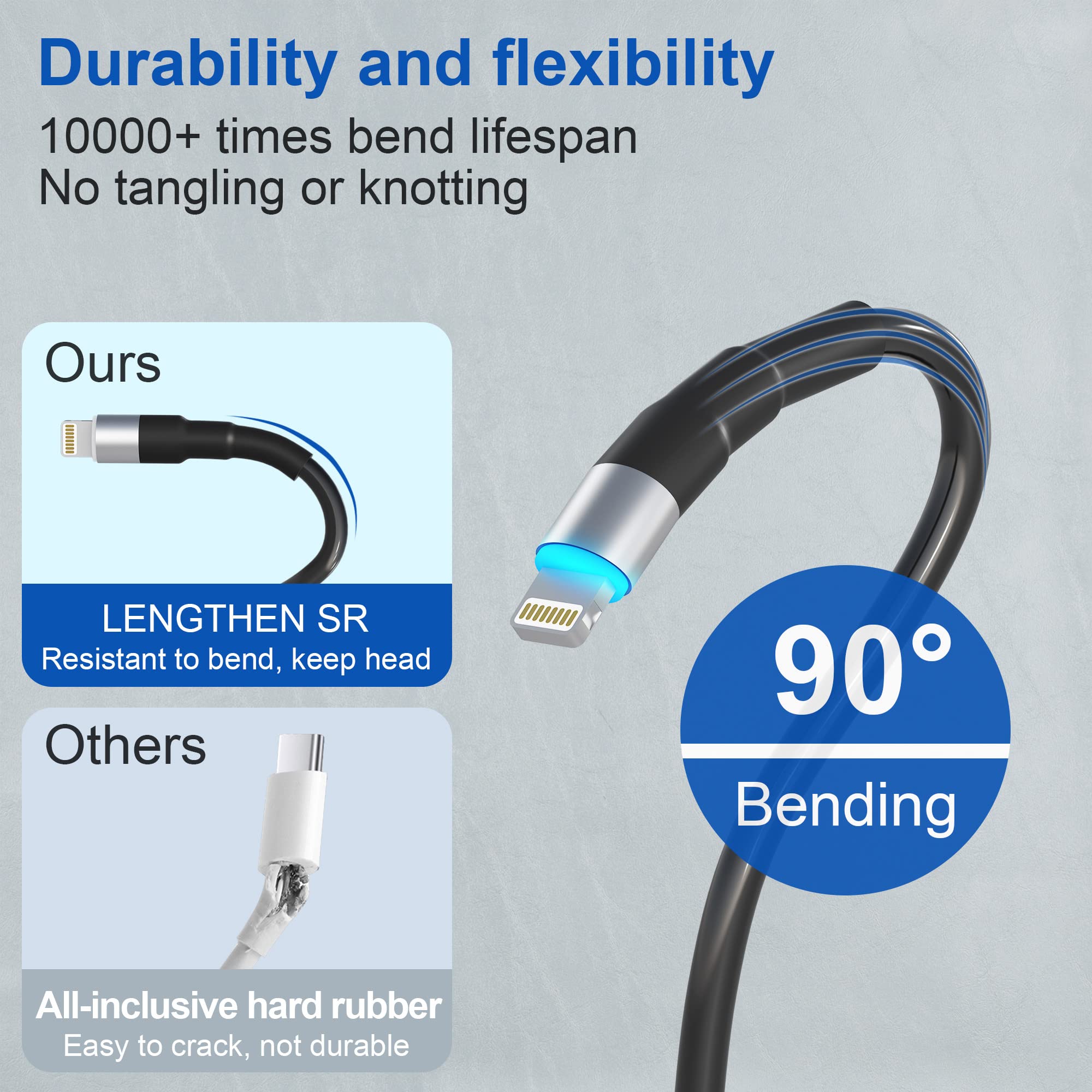 MFi Certified Coiled USB-C to Lightning Cable - Fast Charging & Data Sync for iPhone/iPad/iPod | Apple CarPlay Compatible Retractable Charger with LED Indicator | Perfect for Car, Home & Office Use