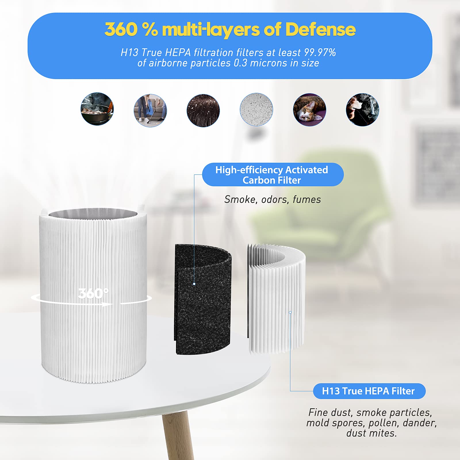 Blue Pure 411 Replacement Filters - Compatible with Blueair Blue Pure 411, 411+, 411 Auto & Mini Air Purifiers - 2 Particle + 2 Activated Carbon Filters - Perfect for Home, Office & Bedroom Air Purification