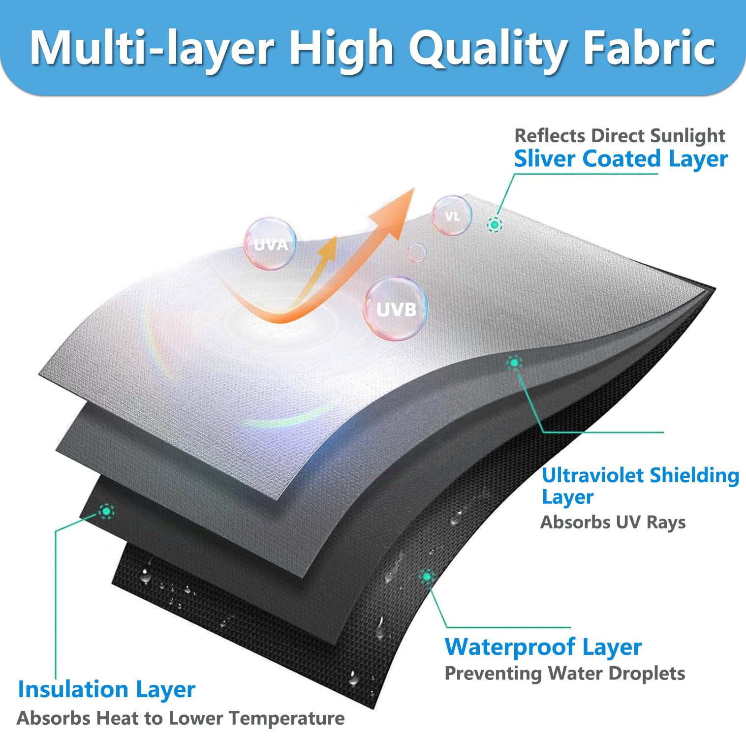 Blackout Curtains 300x145cm - 100% Light Blocking Window Shades for Bedroom, Nursery, RV & Travel | Portable No-Drill Blackout Film, Cut-to-Size Stick-On Window Coverings | Perfect for Hotels, Dorm Rooms, Shift Workers & Light-Sensitive Sleepers
