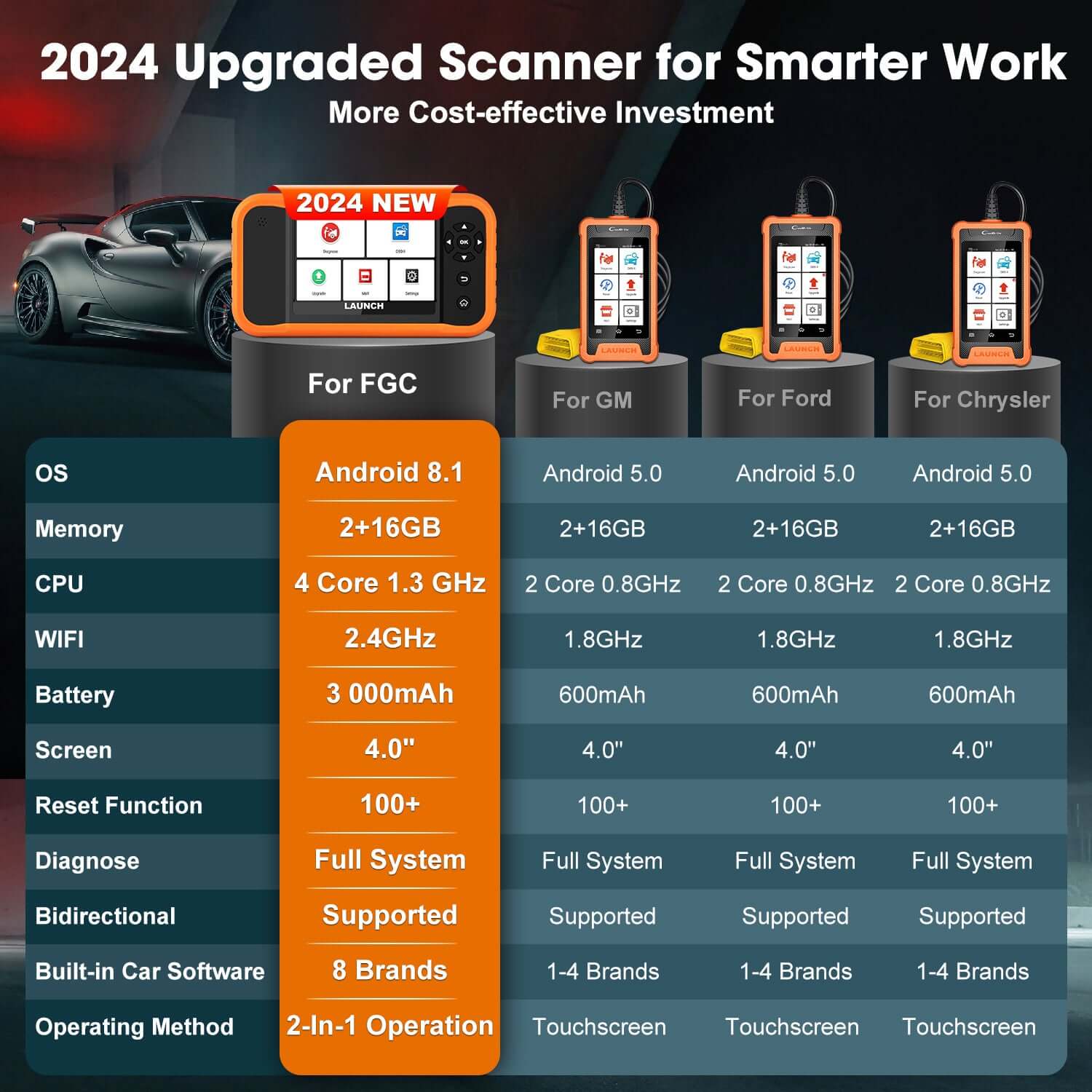 2025 LAUNCH X431 Creader Elite V2.0 OBD2 Scanner - Advanced Bi-Directional Diagnostic Tool for Ford, GM, Chrysler Vehicles | Read & Clear Codes, Live Data | Perfect for Mechanics & DIY Car Repairs
