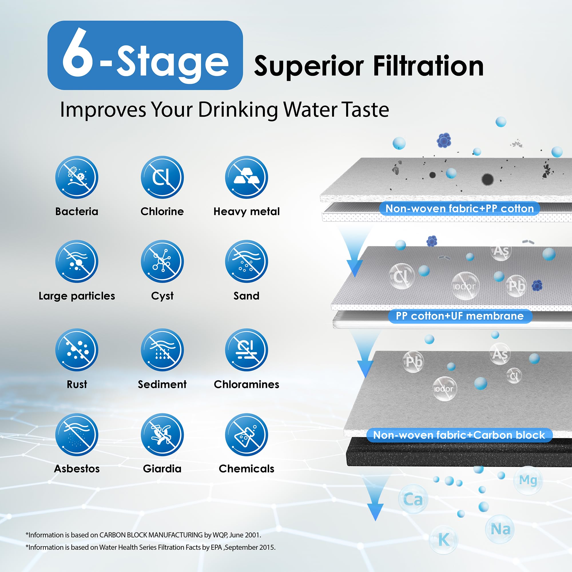 Waterdrop TST-UF 0.01μm Ultra-Filtration Under Sink Water Filter System - Stainless Steel Kitchen Faucet Filter with 5X Service Life, Removes 99.99% of Contaminants >0.01μm - Perfect for Clean Drinking Water, Cooking, and Healthy Home Hydration