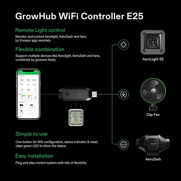 Vivosun AeroLight A100SE 100W Full Spectrum LED Grow Light for Indoor Plants - Hydroponics, Greenhouse, Seed Starting & Flowering