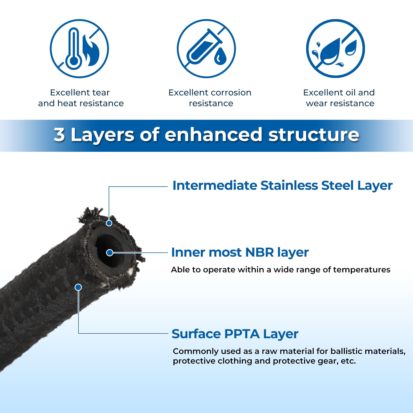Motoparty Universal Steering Hose Hookup Kit for Hydroboost Power Brake Booster - Complete Accessories Included | Perfect for Truck, SUV & Off-Road Vehicle Brake System Upgrades