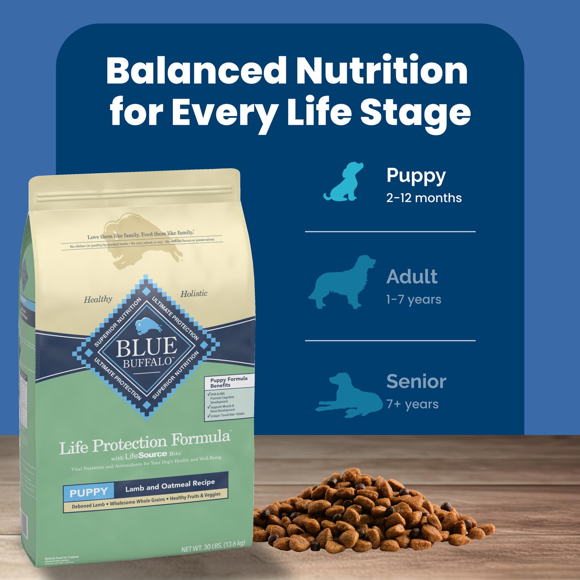 Blue Buffalo Life Protection Formula Puppy Dry Dog Food with DHA & ARA - Natural Lamb & Oatmeal Recipe for Healthy Growth - 30lb Bag - Perfect for Training, Weaning & Daily Nutrition