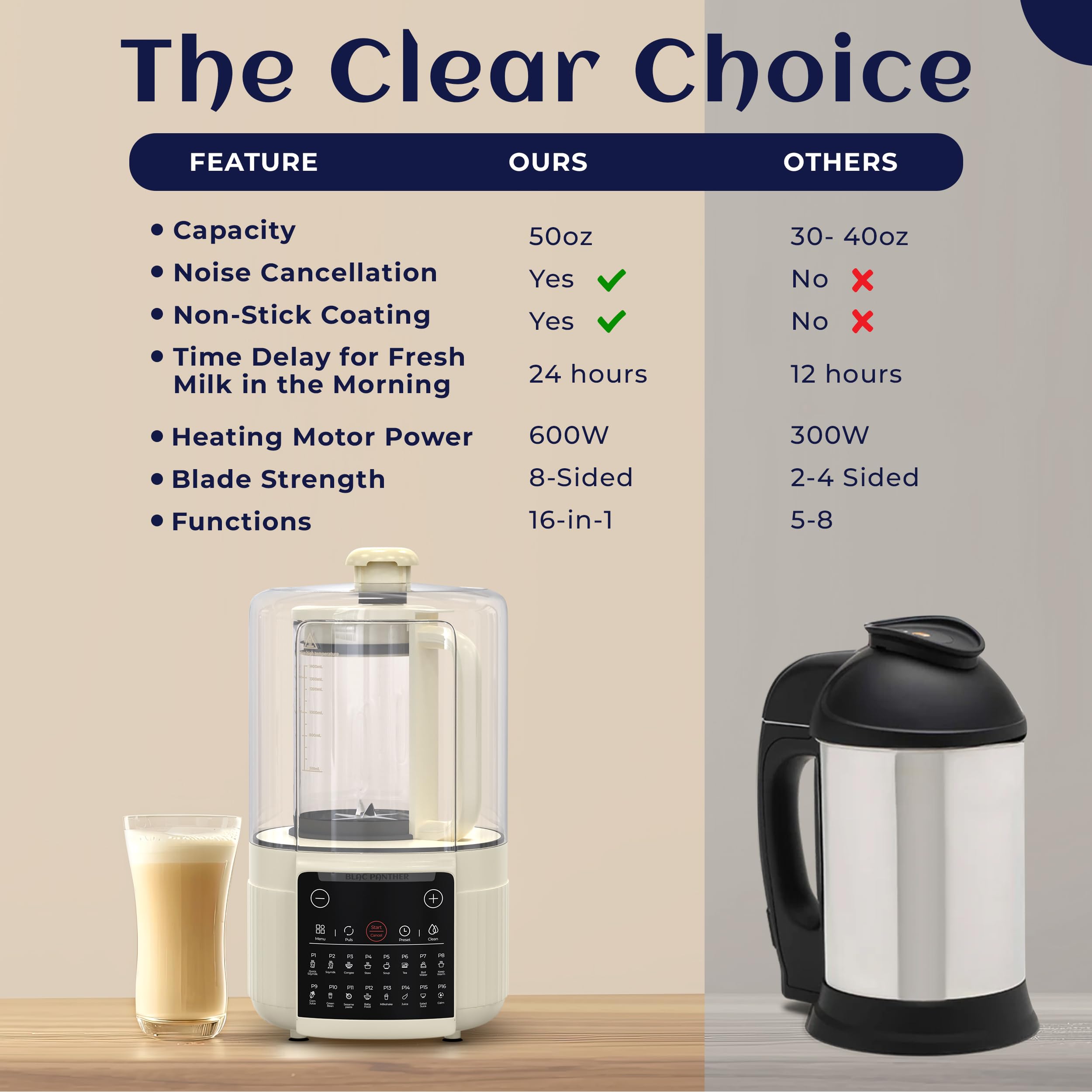 16-in-1 Blender & Nut Milk Maker 50oz - High Speed Soy/Oat Milk Maker, Plant-Based Milk Machine, Milkshake & Soup Blender with 8 Blades | Ultra-Quiet Noise Canceling, Auto Timer & Heat Insulation | Perfect for Vegan Milk, Smoothies, Baby Food & Hot Soups