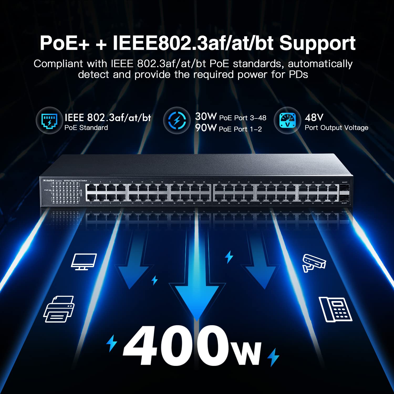 MokerLink 48 Port PoE Gigabit Switch with 2 SFP Ports | 400W IEEE 802.3af/at/bt Compliant | Metal Rackmount Unmanaged Ethernet Switch | Plug & Play for Office, Home, and Data Center Networking