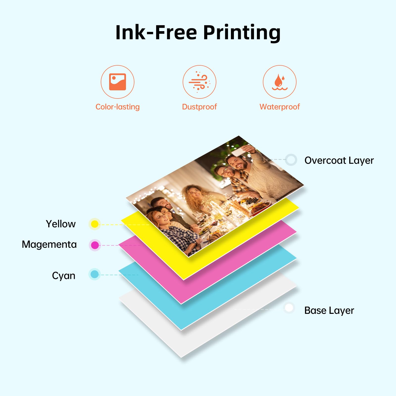 HPRT MT53 Mini Photo Printer - Portable Wireless Bluetooth Sticker Printer for iPhone & Android - Instant 2x3